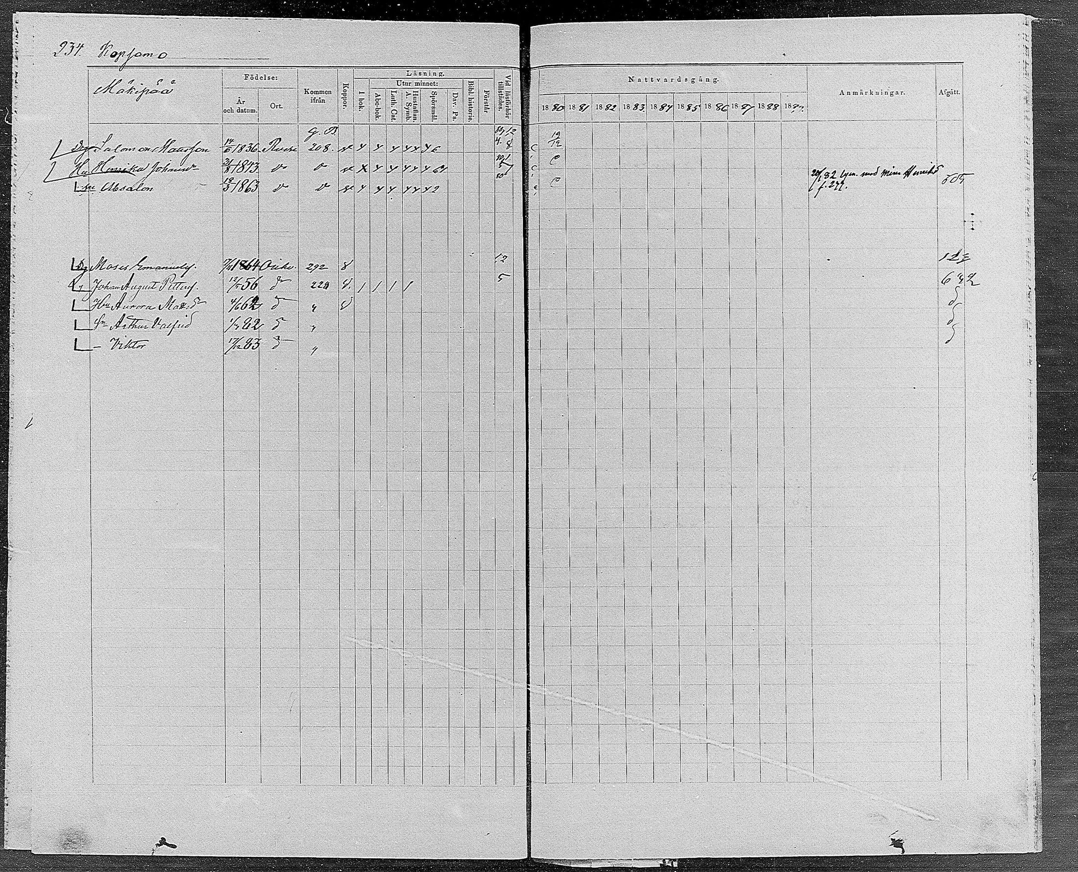 [ ../kirjat/Kirkonkirjat/orivesi/rippikirja_1880-1889_mko46-71/kuvat/222.jpg ]