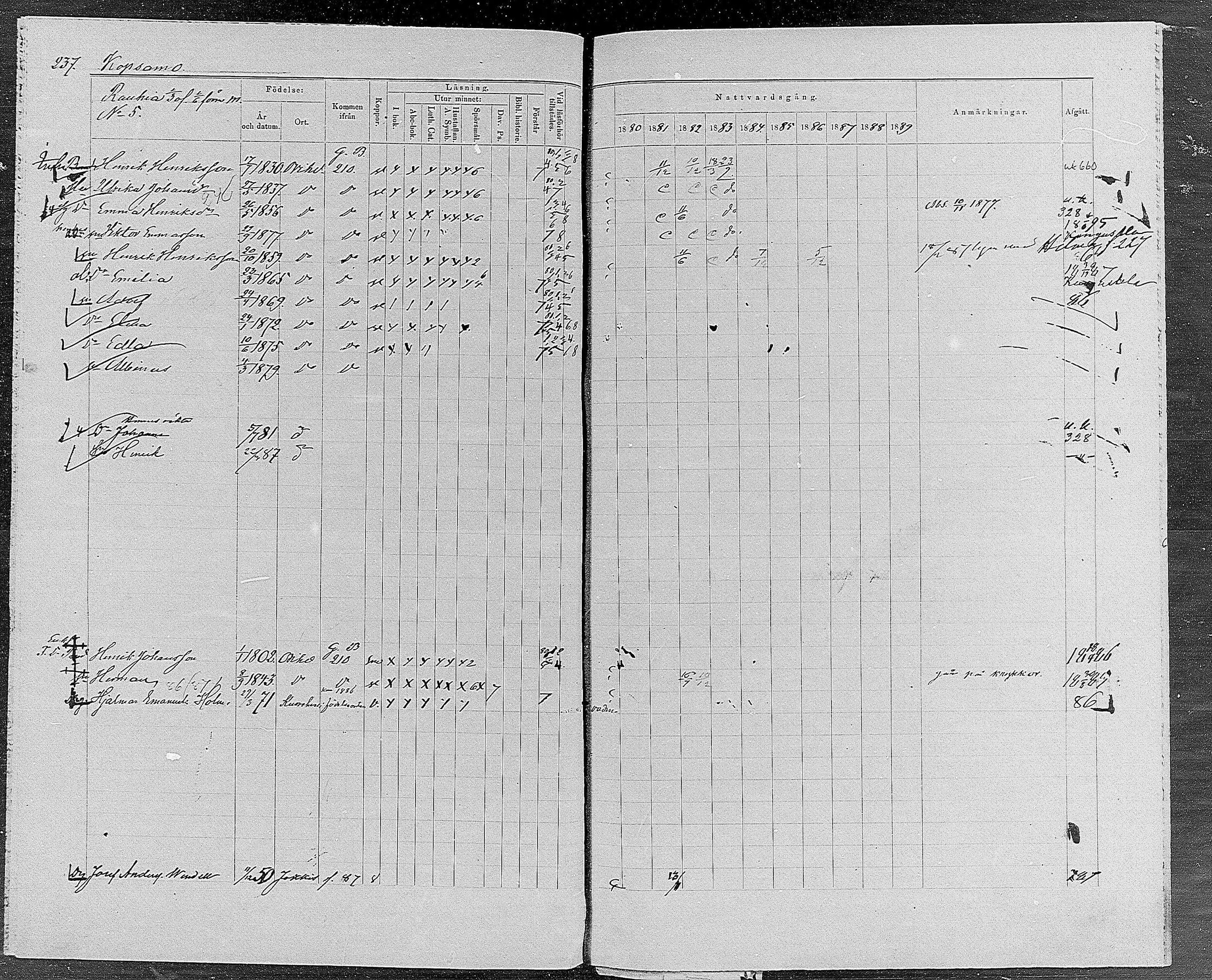 [ ../kirjat/Kirkonkirjat/orivesi/rippikirja_1880-1889_mko46-71/kuvat/225.jpg ]