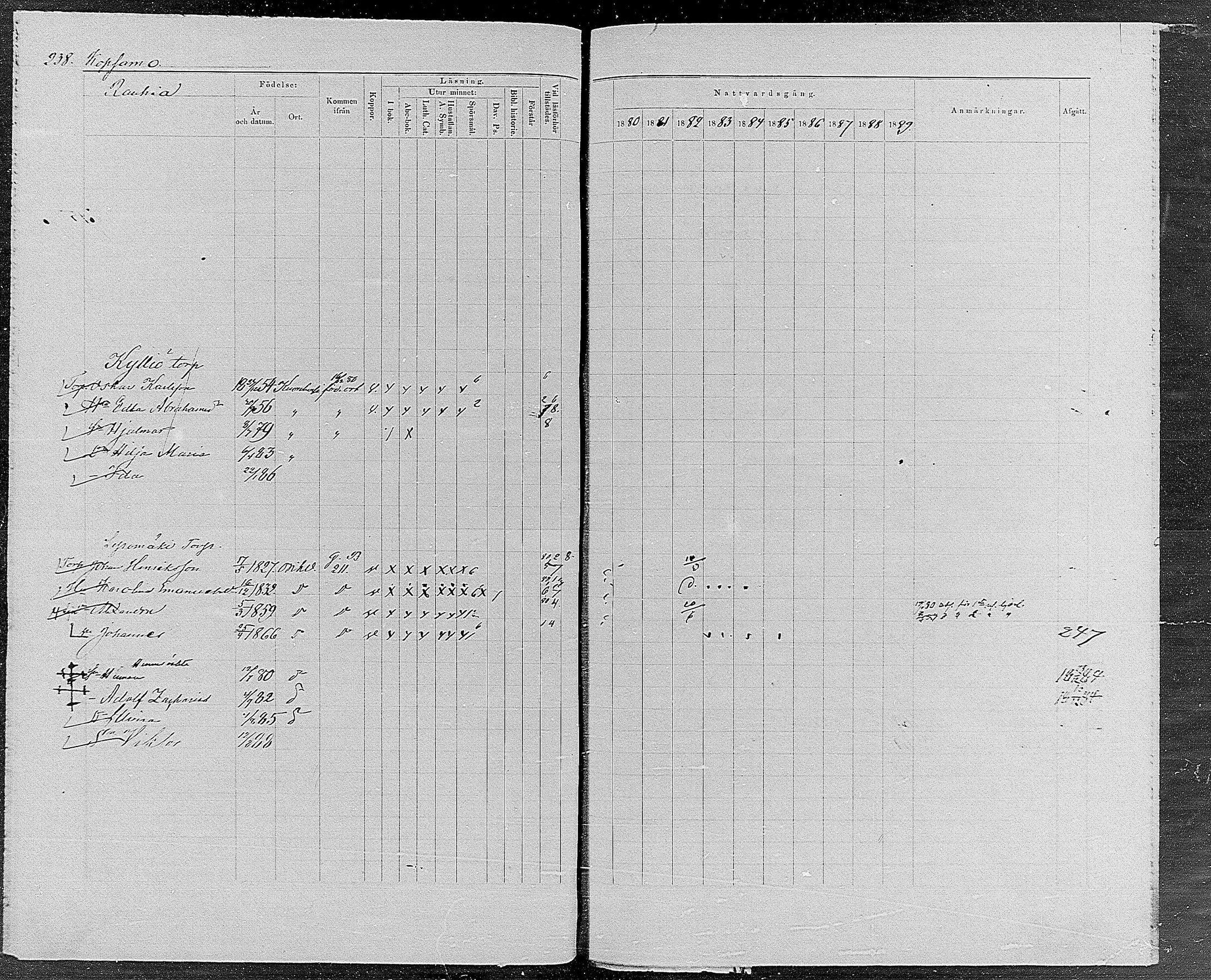 [ ../kirjat/Kirkonkirjat/orivesi/rippikirja_1880-1889_mko46-71/kuvat/226.jpg ]