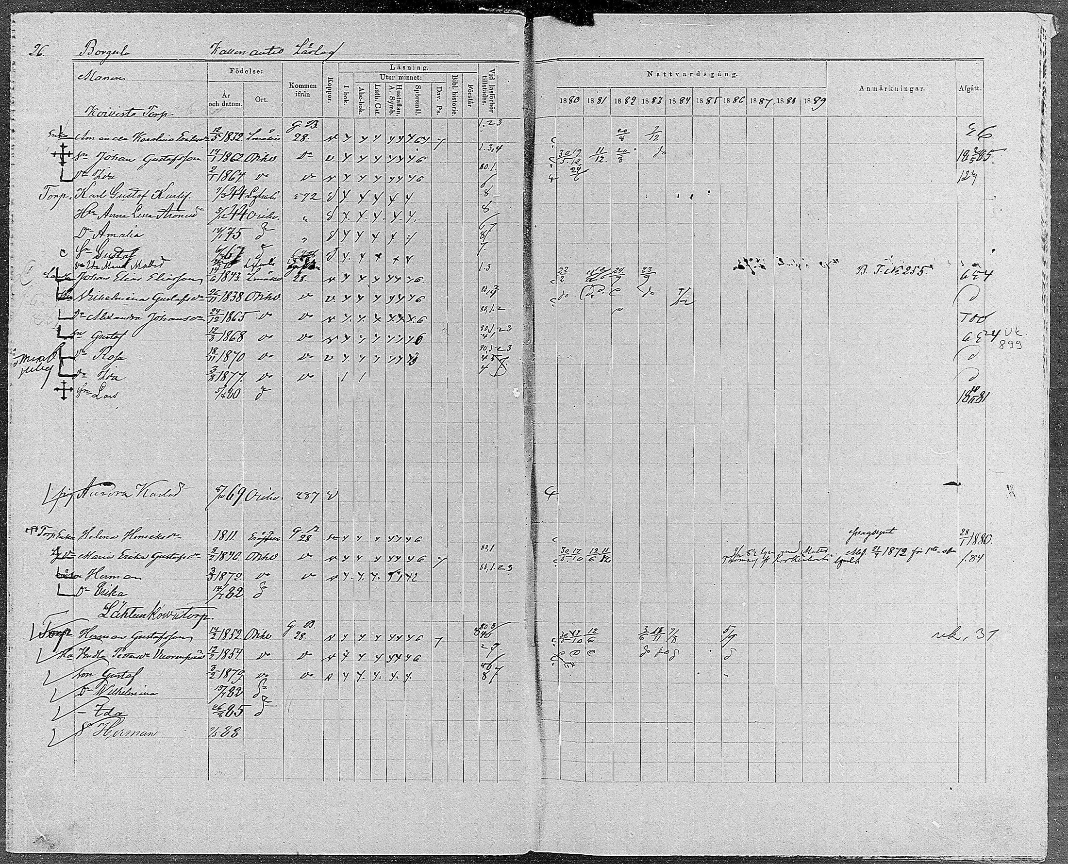 [ ../kirjat/Kirkonkirjat/orivesi/rippikirja_1880-1889_mko46-71/kuvat/23.jpg ]