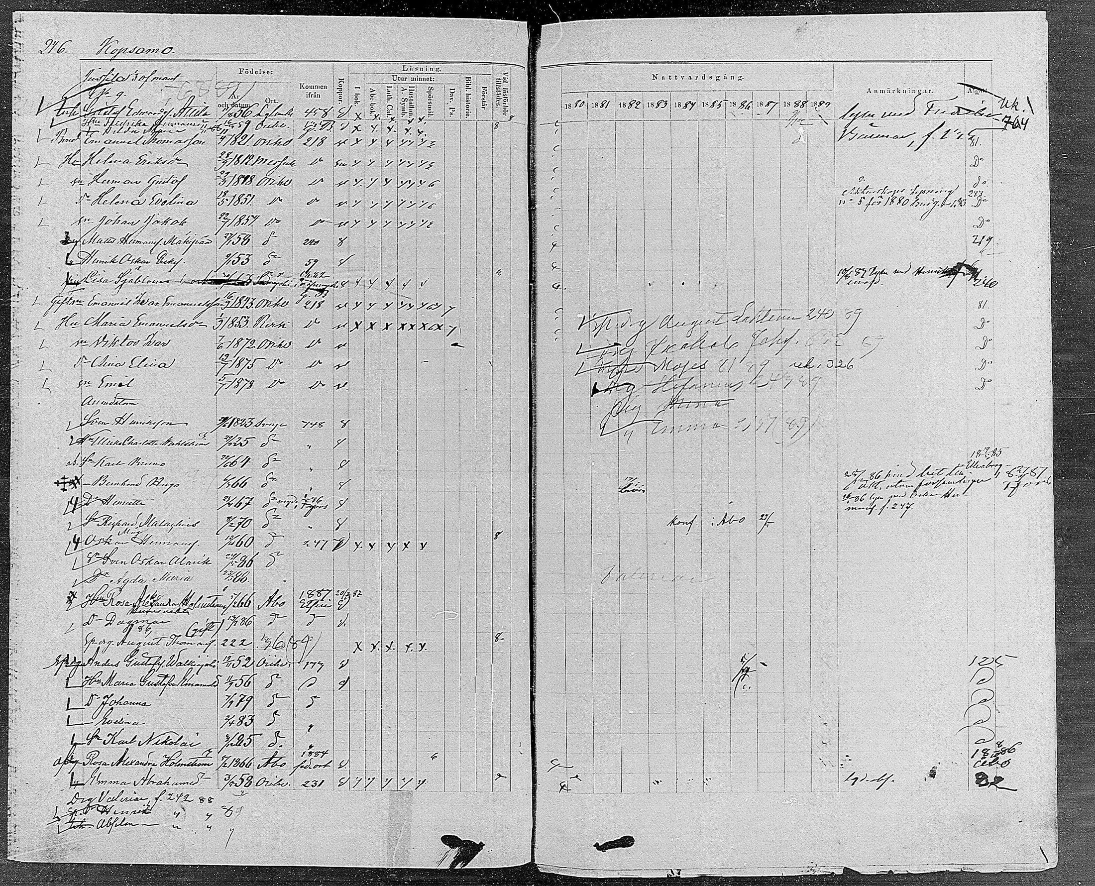 [ ../kirjat/Kirkonkirjat/orivesi/rippikirja_1880-1889_mko46-71/kuvat/234.jpg ]