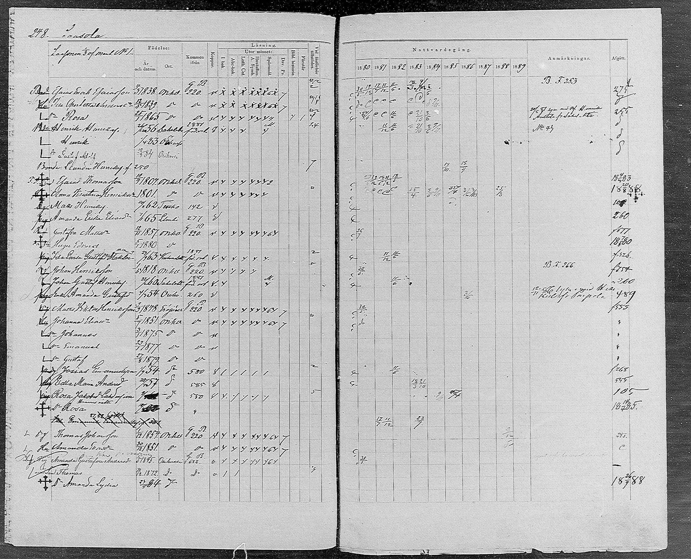 [ ../kirjat/Kirkonkirjat/orivesi/rippikirja_1880-1889_mko46-71/kuvat/236.jpg ]