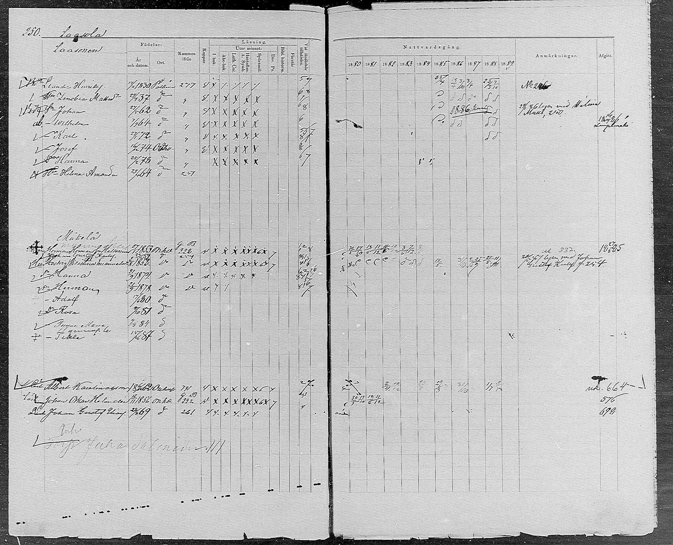[ ../kirjat/Kirkonkirjat/orivesi/rippikirja_1880-1889_mko46-71/kuvat/238.jpg ]