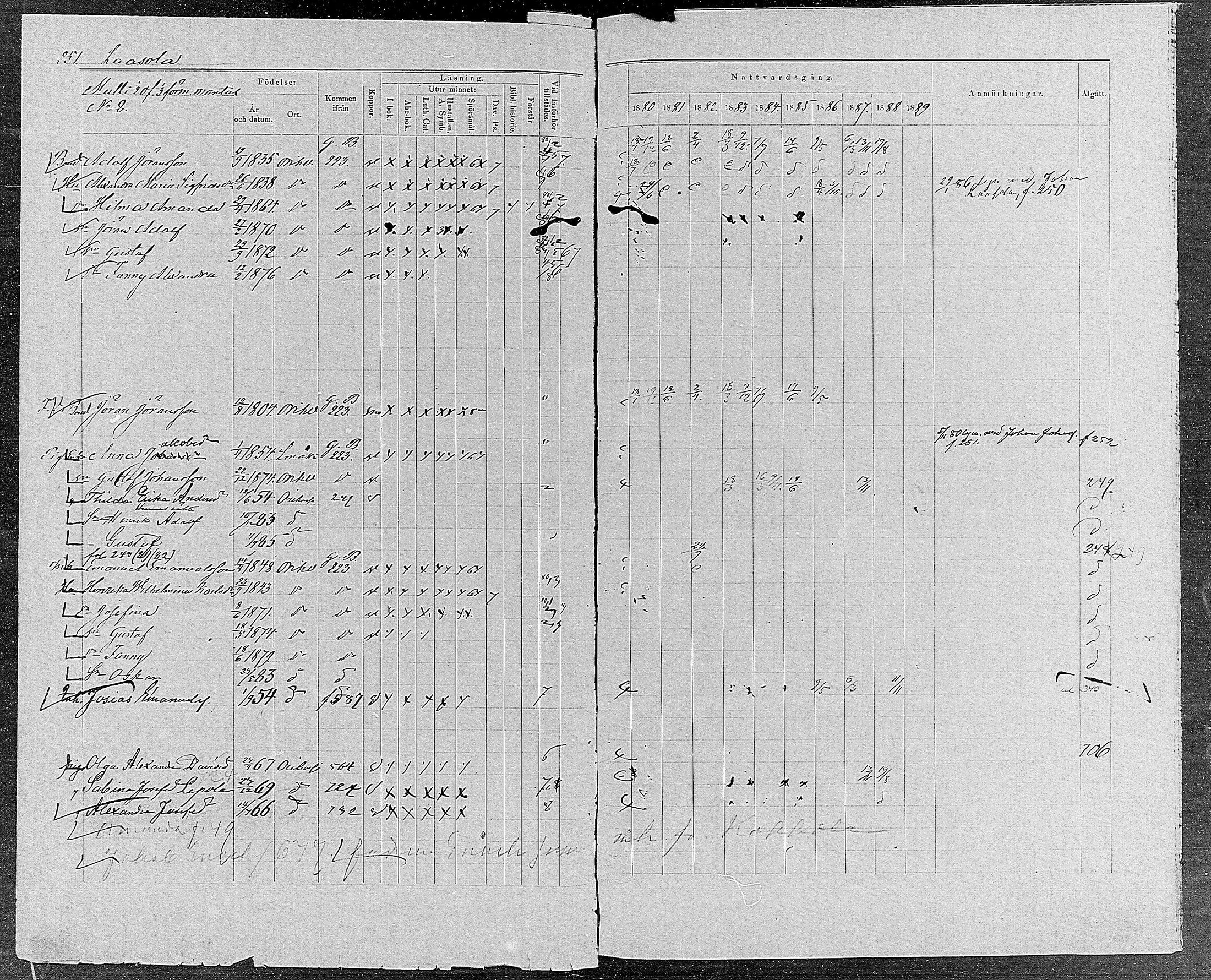 [ ../kirjat/Kirkonkirjat/orivesi/rippikirja_1880-1889_mko46-71/kuvat/239.jpg ]