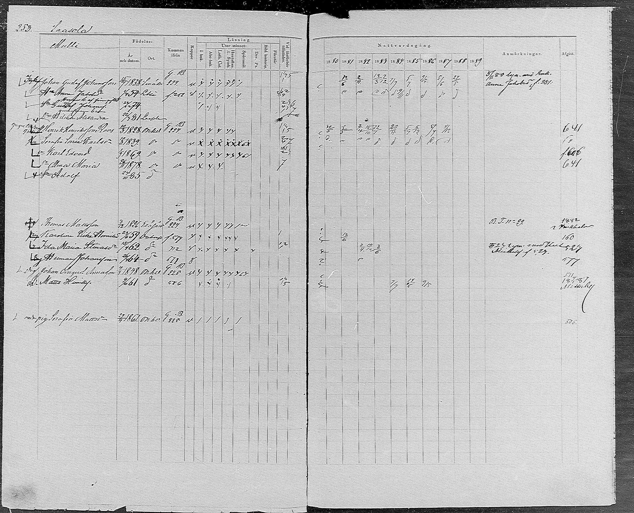 [ ../kirjat/Kirkonkirjat/orivesi/rippikirja_1880-1889_mko46-71/kuvat/240.jpg ]