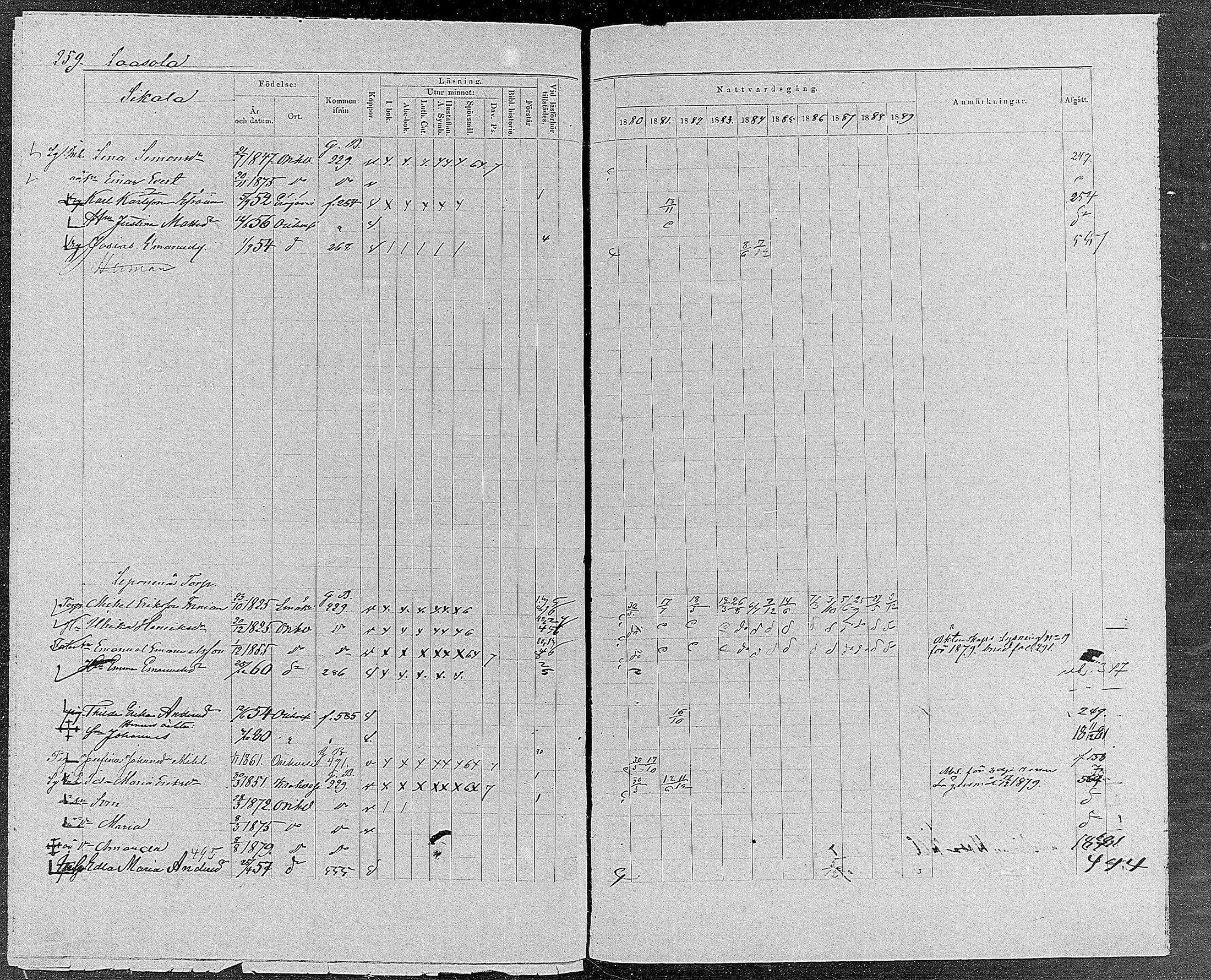 [ ../kirjat/Kirkonkirjat/orivesi/rippikirja_1880-1889_mko46-71/kuvat/245.jpg ]