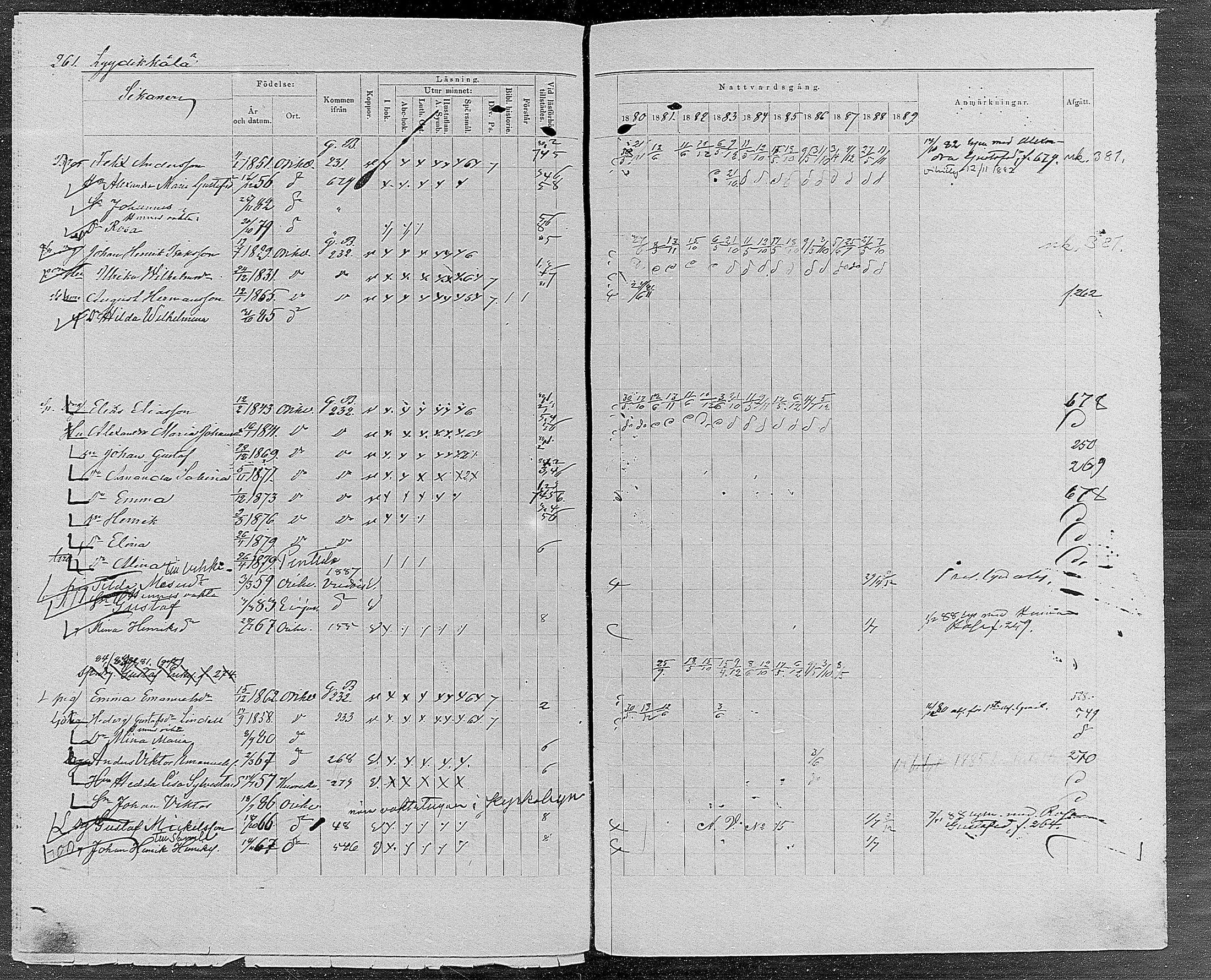 [ ../kirjat/Kirkonkirjat/orivesi/rippikirja_1880-1889_mko46-71/kuvat/247.jpg ]