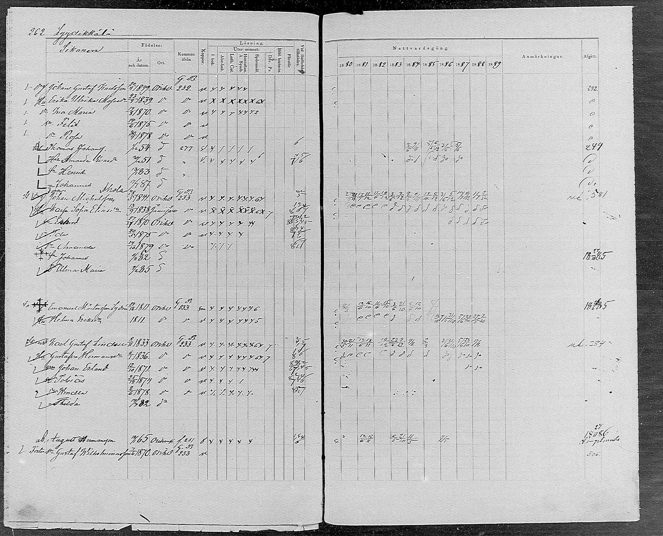 [ ../kirjat/Kirkonkirjat/orivesi/rippikirja_1880-1889_mko46-71/kuvat/248.jpg ]