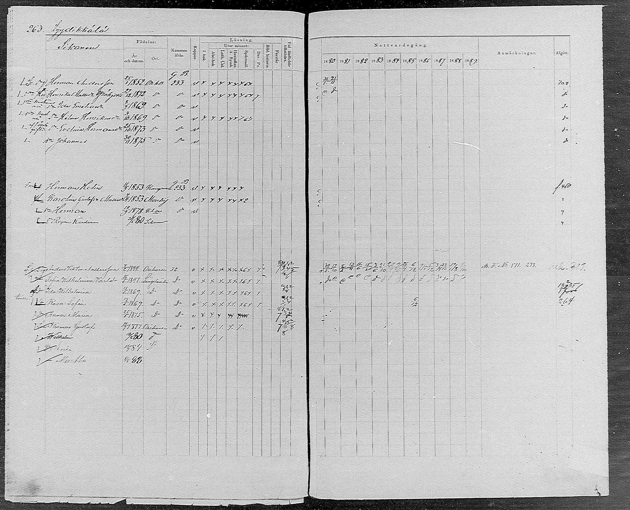 [ ../kirjat/Kirkonkirjat/orivesi/rippikirja_1880-1889_mko46-71/kuvat/249.jpg ]