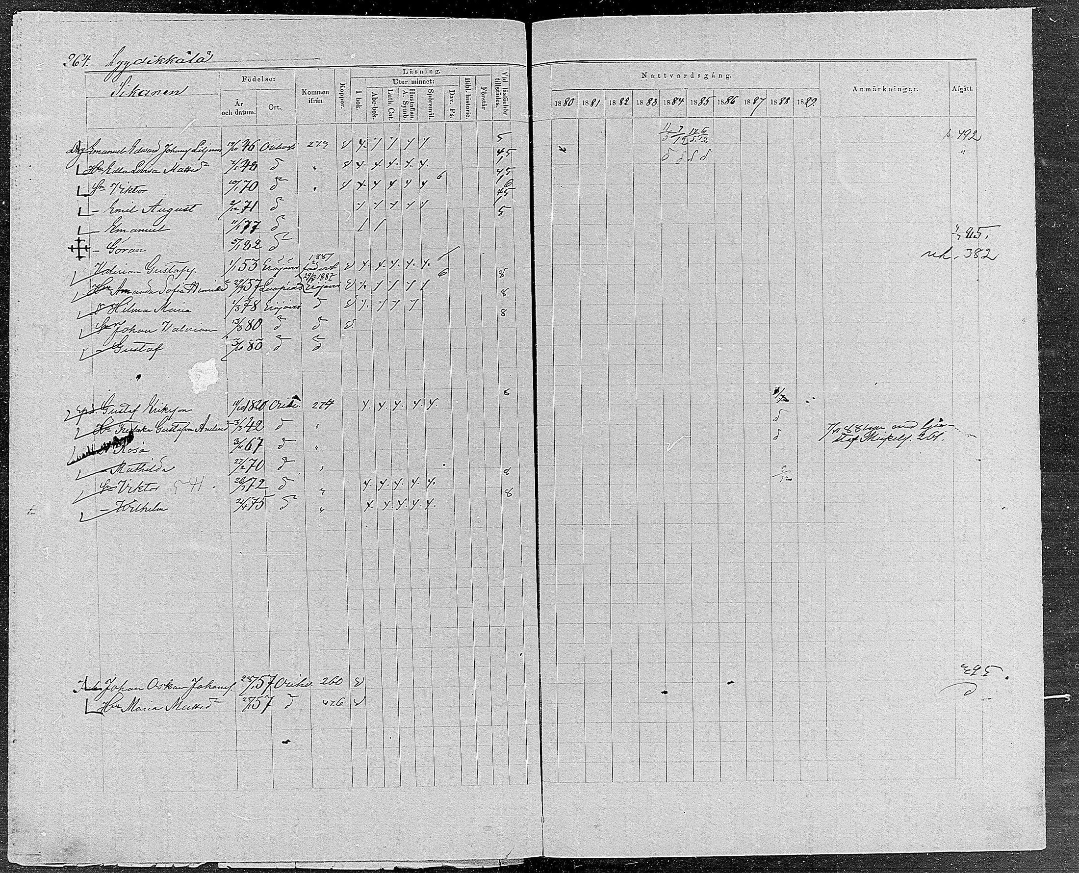 [ ../kirjat/Kirkonkirjat/orivesi/rippikirja_1880-1889_mko46-71/kuvat/250.jpg ]