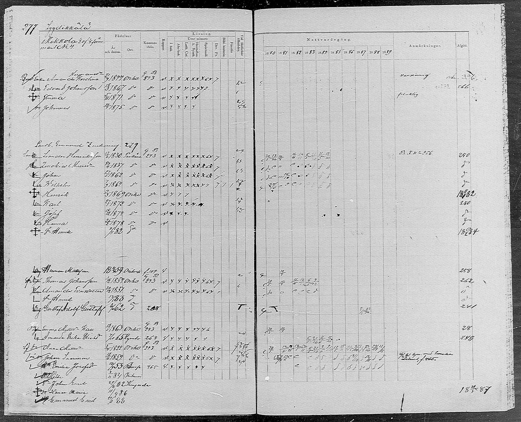[ ../kirjat/Kirkonkirjat/orivesi/rippikirja_1880-1889_mko46-71/kuvat/262.jpg ]