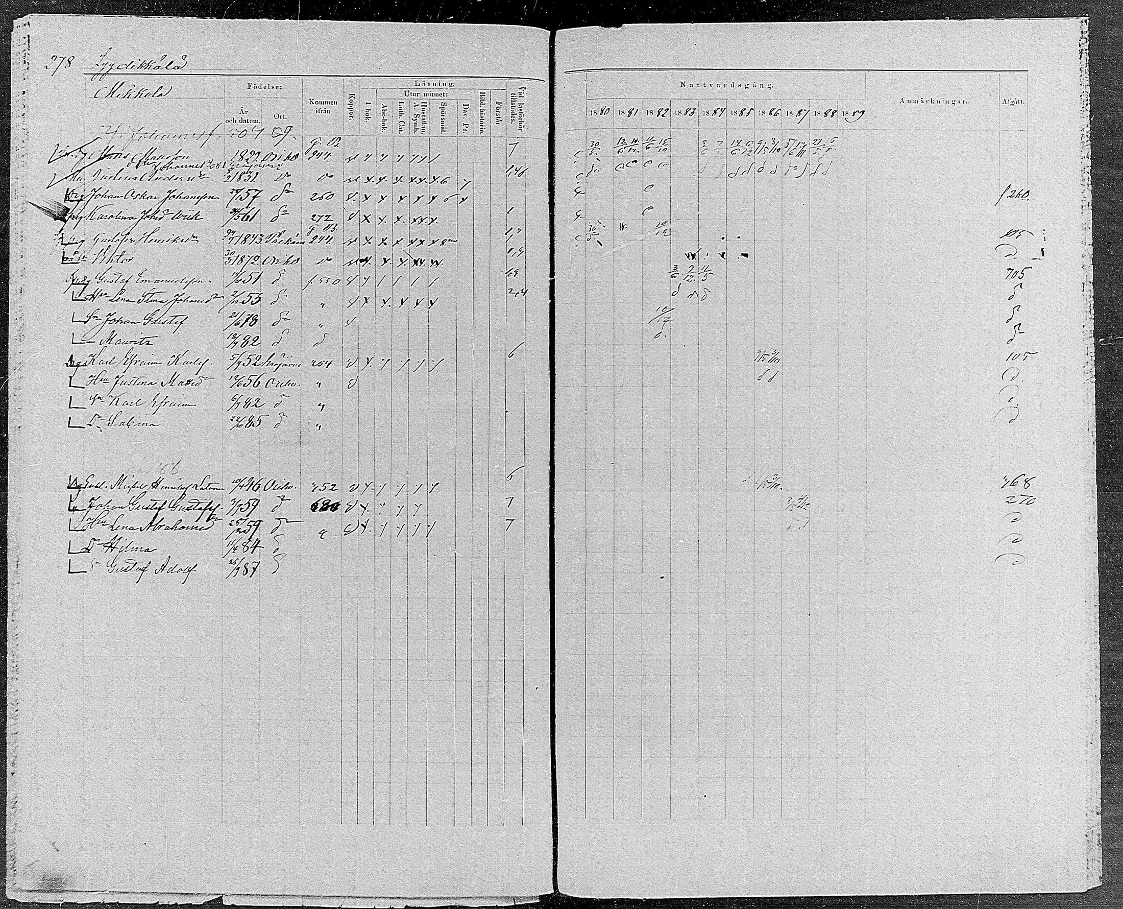 [ ../kirjat/Kirkonkirjat/orivesi/rippikirja_1880-1889_mko46-71/kuvat/263.jpg ]