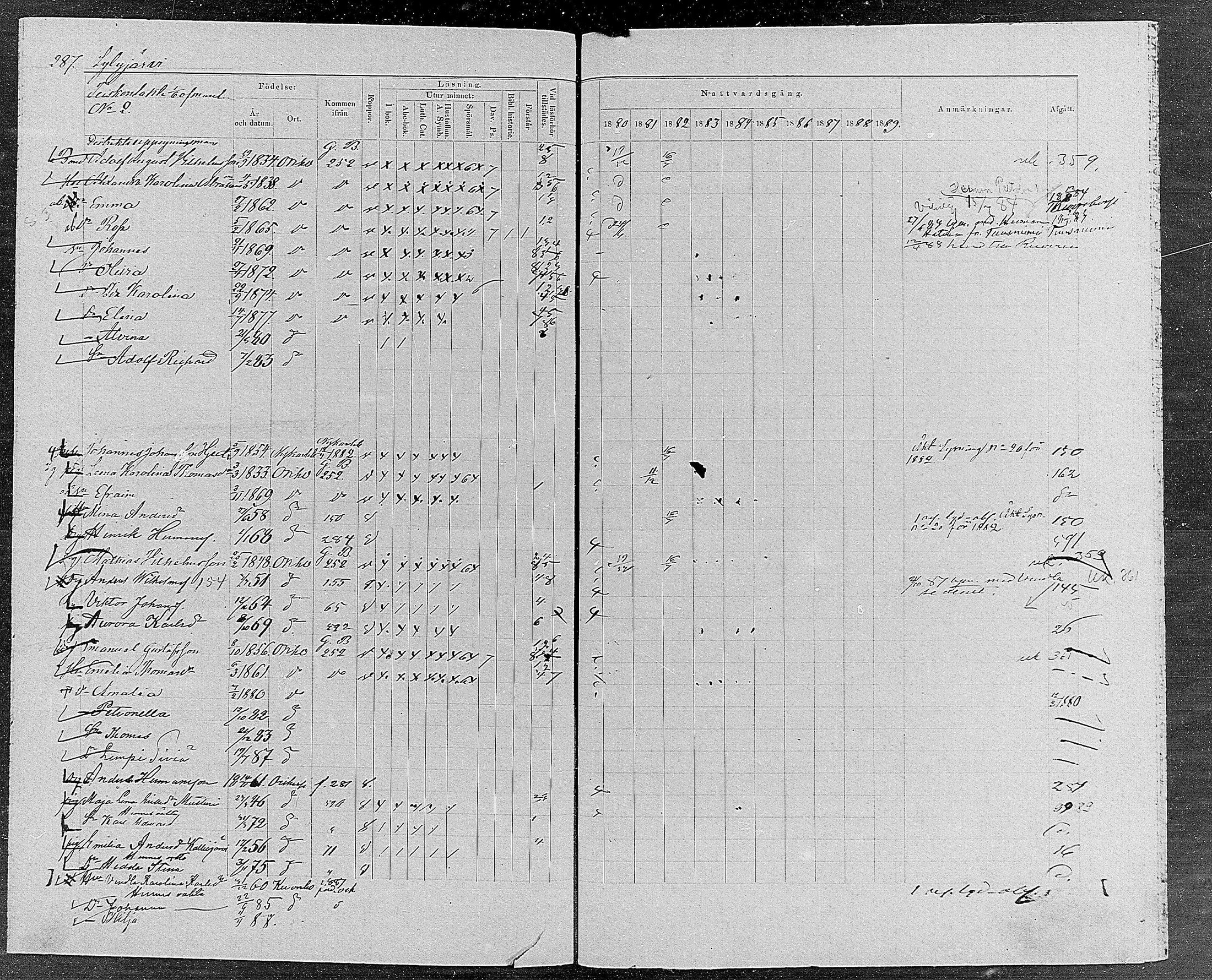 [ ../kirjat/Kirkonkirjat/orivesi/rippikirja_1880-1889_mko46-71/kuvat/272.jpg ]