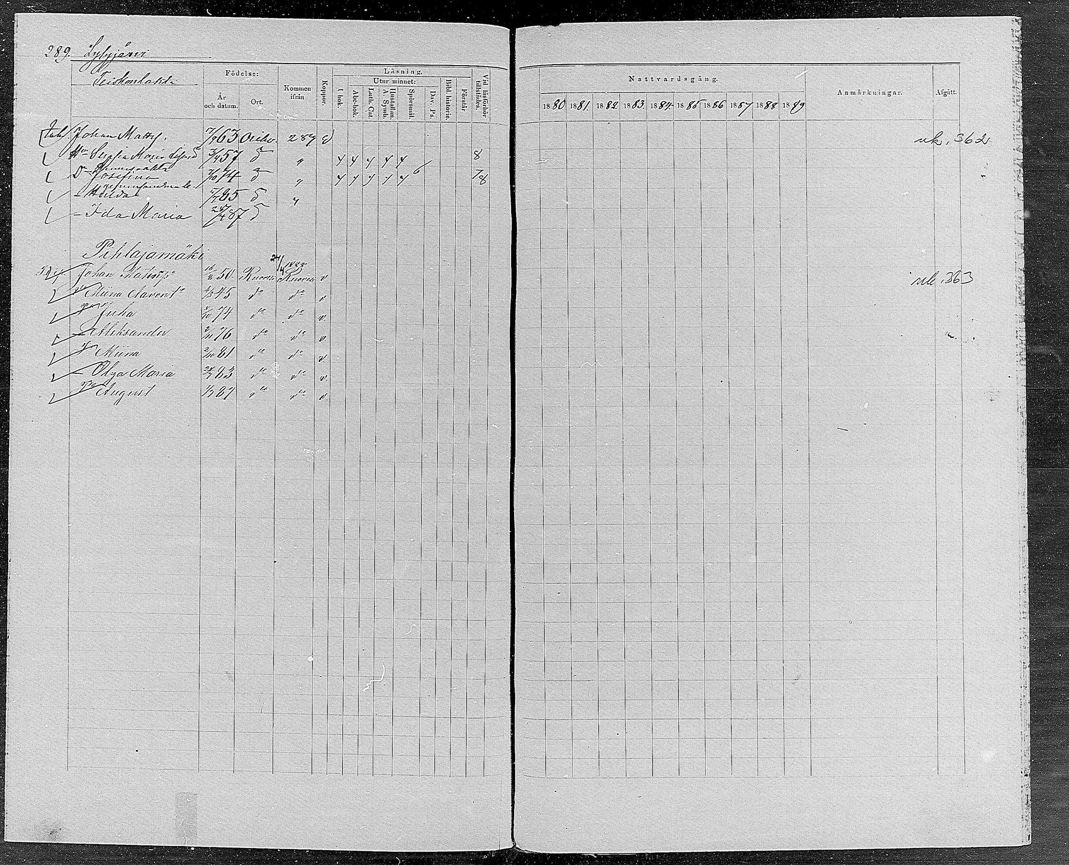 [ ../kirjat/Kirkonkirjat/orivesi/rippikirja_1880-1889_mko46-71/kuvat/274.jpg ]