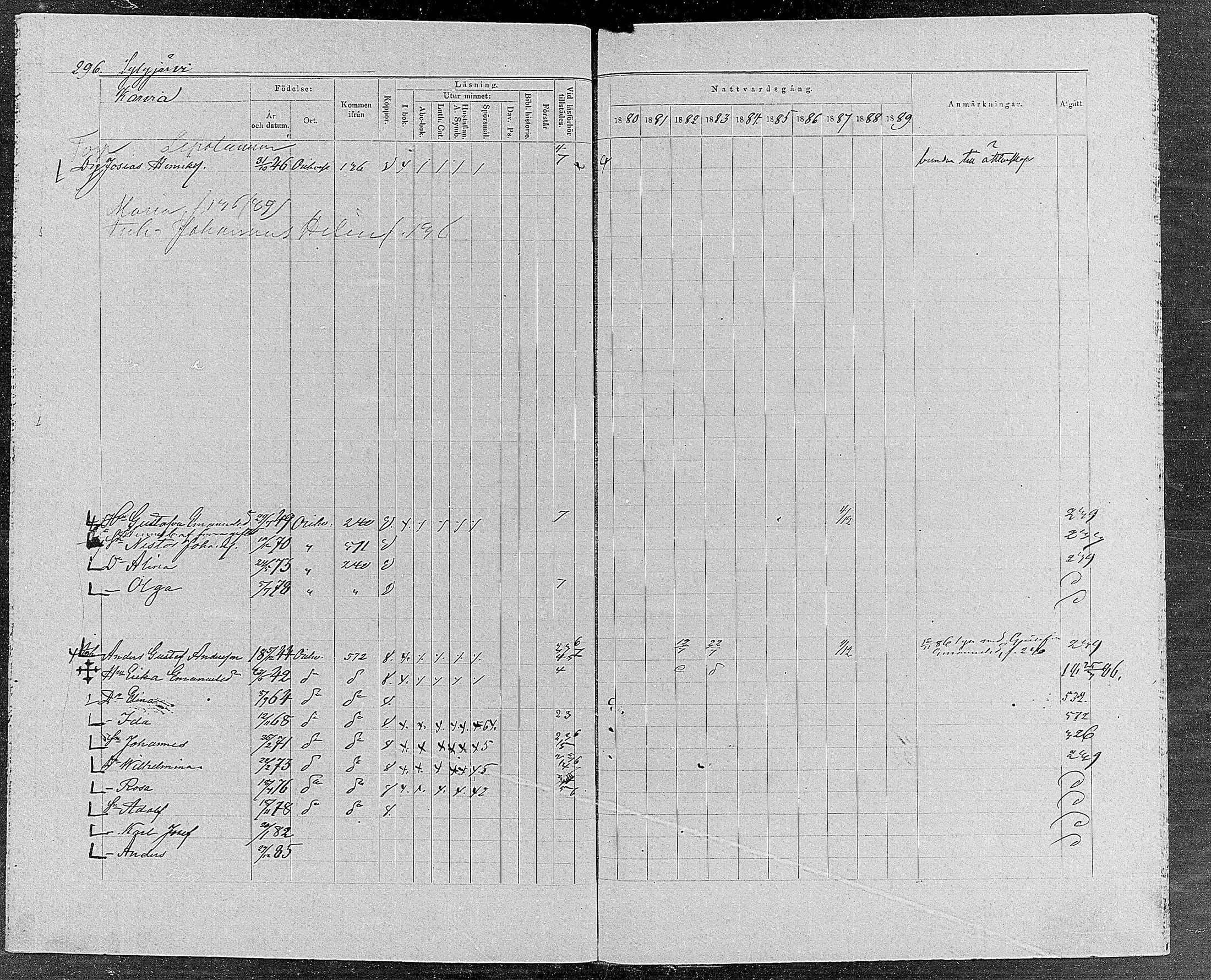 [ ../kirjat/Kirkonkirjat/orivesi/rippikirja_1880-1889_mko46-71/kuvat/281.jpg ]