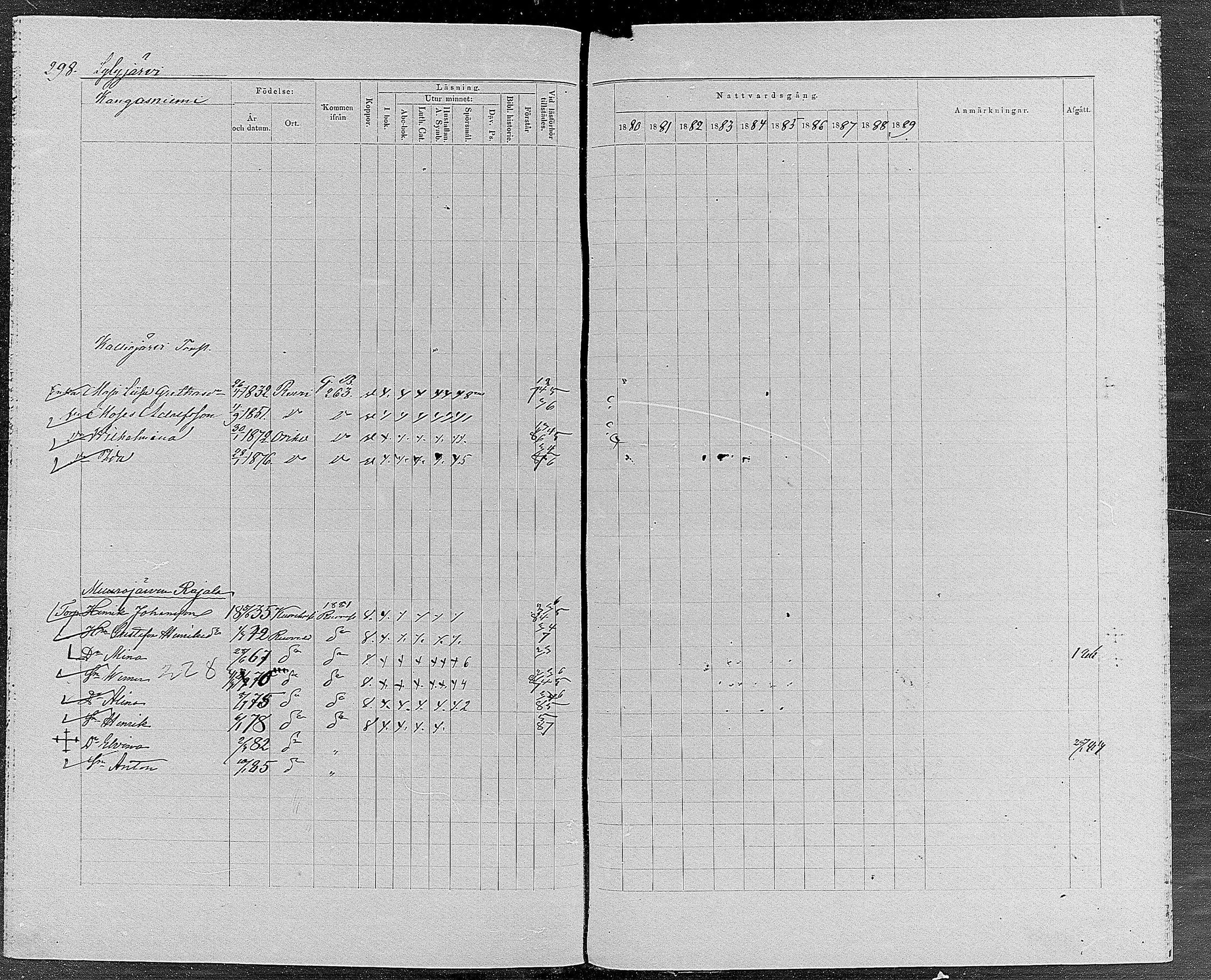 [ ../kirjat/Kirkonkirjat/orivesi/rippikirja_1880-1889_mko46-71/kuvat/283.jpg ]