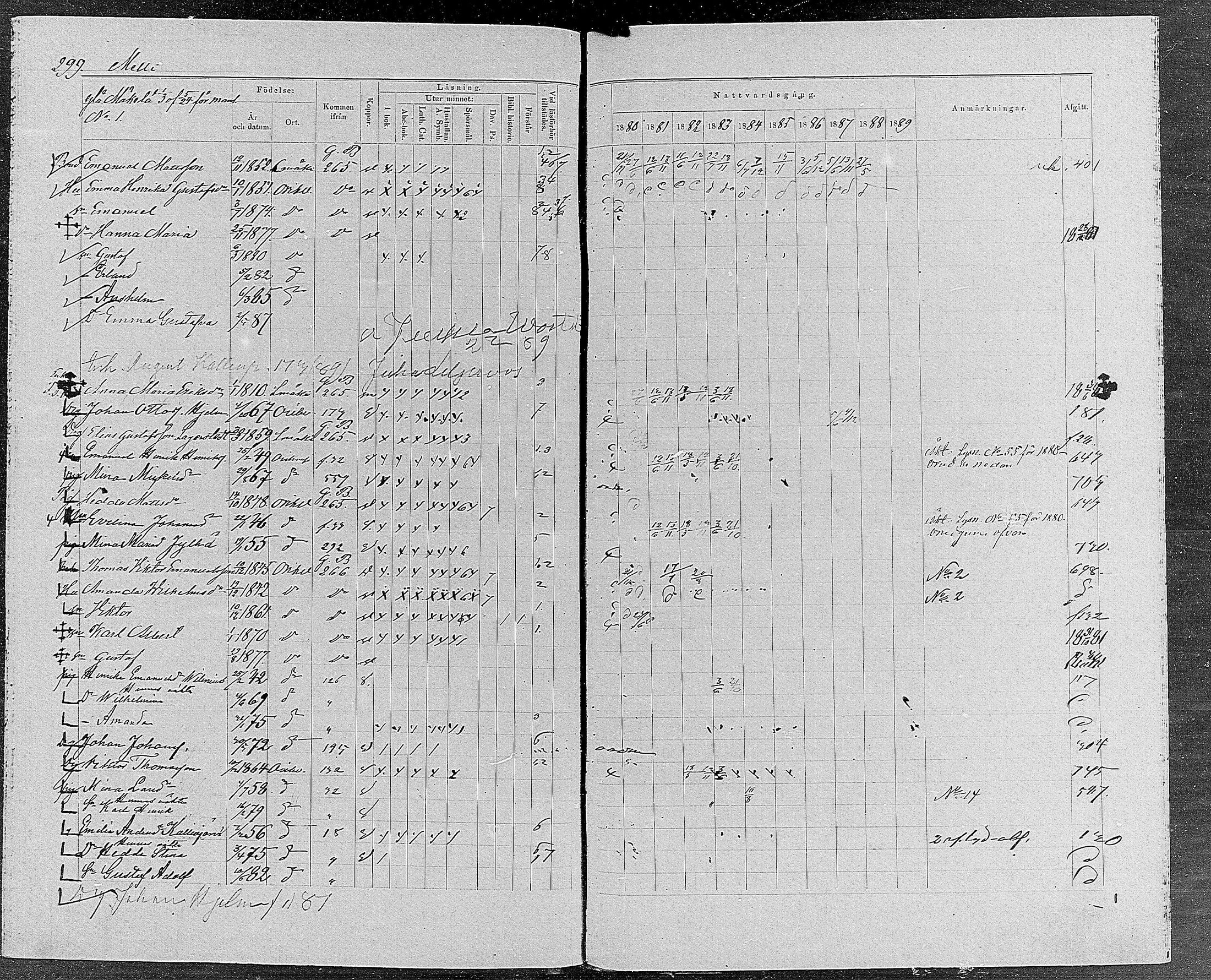 [ ../kirjat/Kirkonkirjat/orivesi/rippikirja_1880-1889_mko46-71/kuvat/284.jpg ]