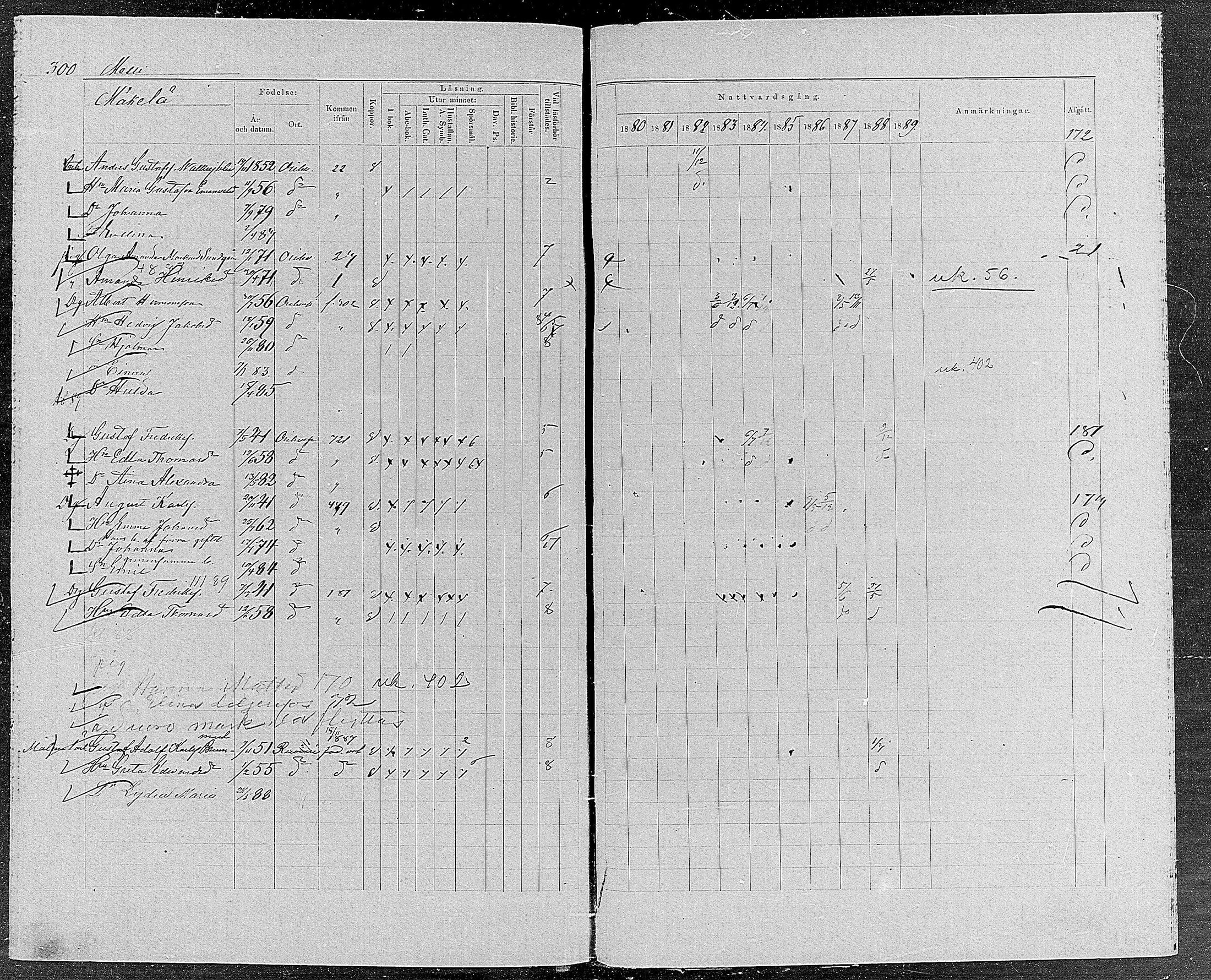 [ ../kirjat/Kirkonkirjat/orivesi/rippikirja_1880-1889_mko46-71/kuvat/285.jpg ]