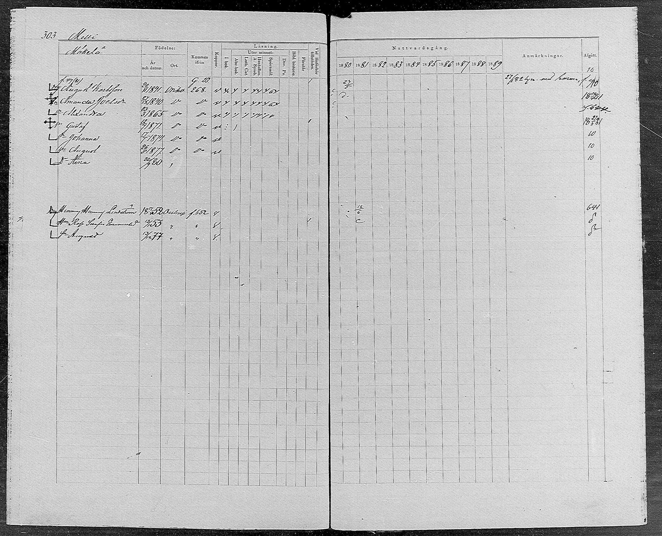 [ ../kirjat/Kirkonkirjat/orivesi/rippikirja_1880-1889_mko46-71/kuvat/288.jpg ]