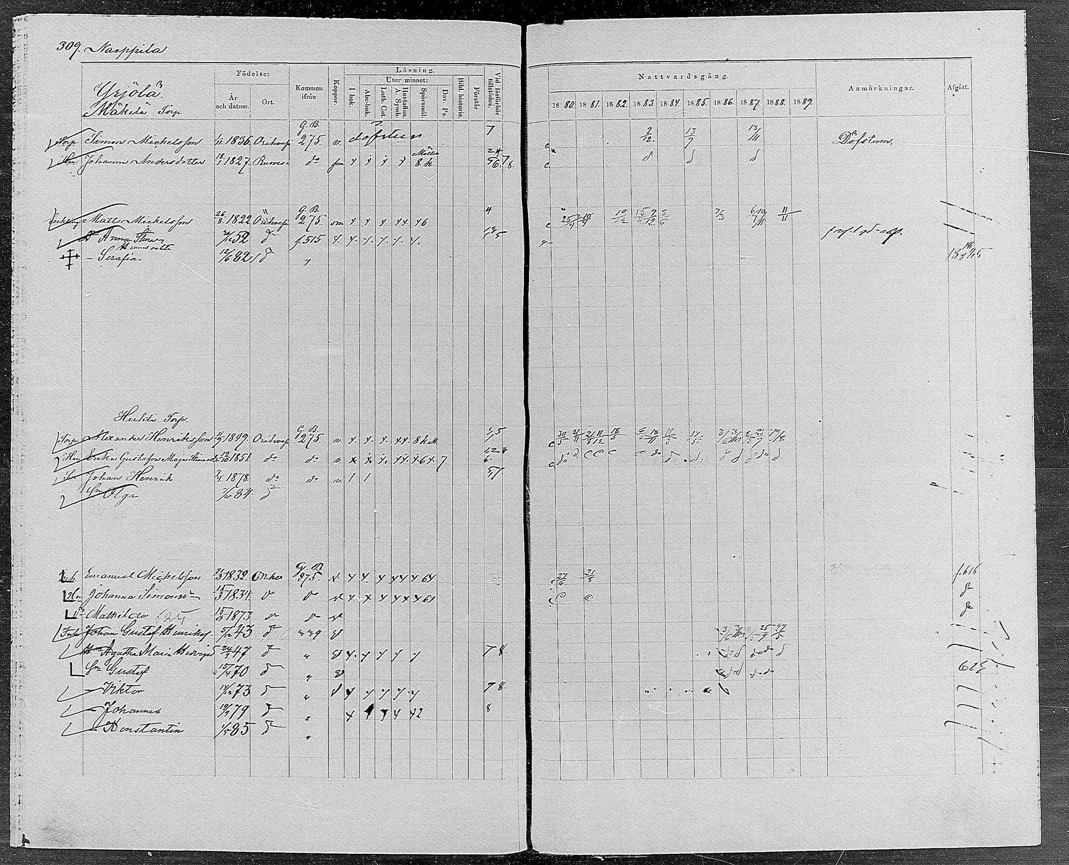 [ ../kirjat/Kirkonkirjat/orivesi/rippikirja_1880-1889_mko46-71/kuvat/294.jpg ]