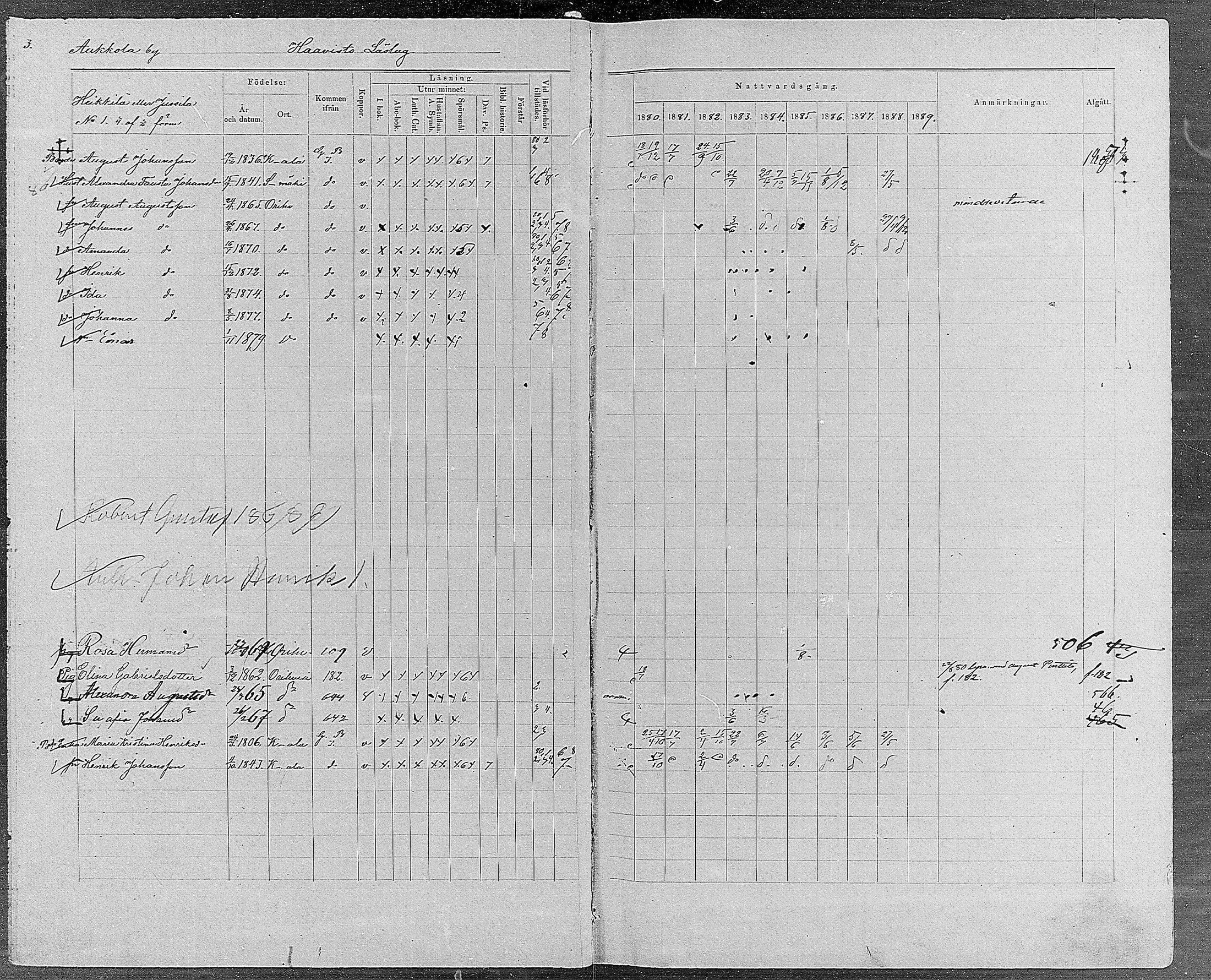 [ ../kirjat/Kirkonkirjat/orivesi/rippikirja_1880-1889_mko46-71/kuvat/3.jpg ]