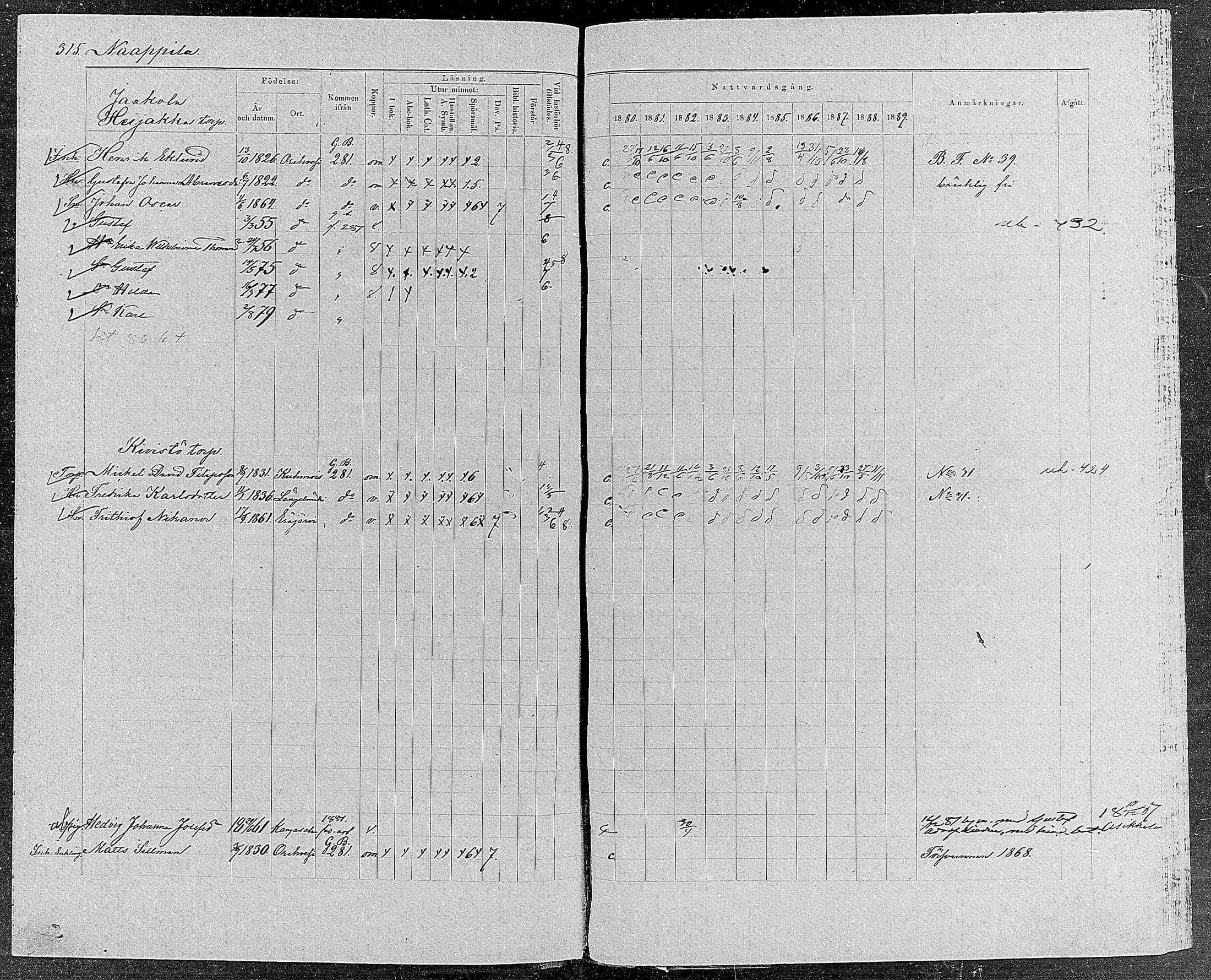 [ ../kirjat/Kirkonkirjat/orivesi/rippikirja_1880-1889_mko46-71/kuvat/300.jpg ]