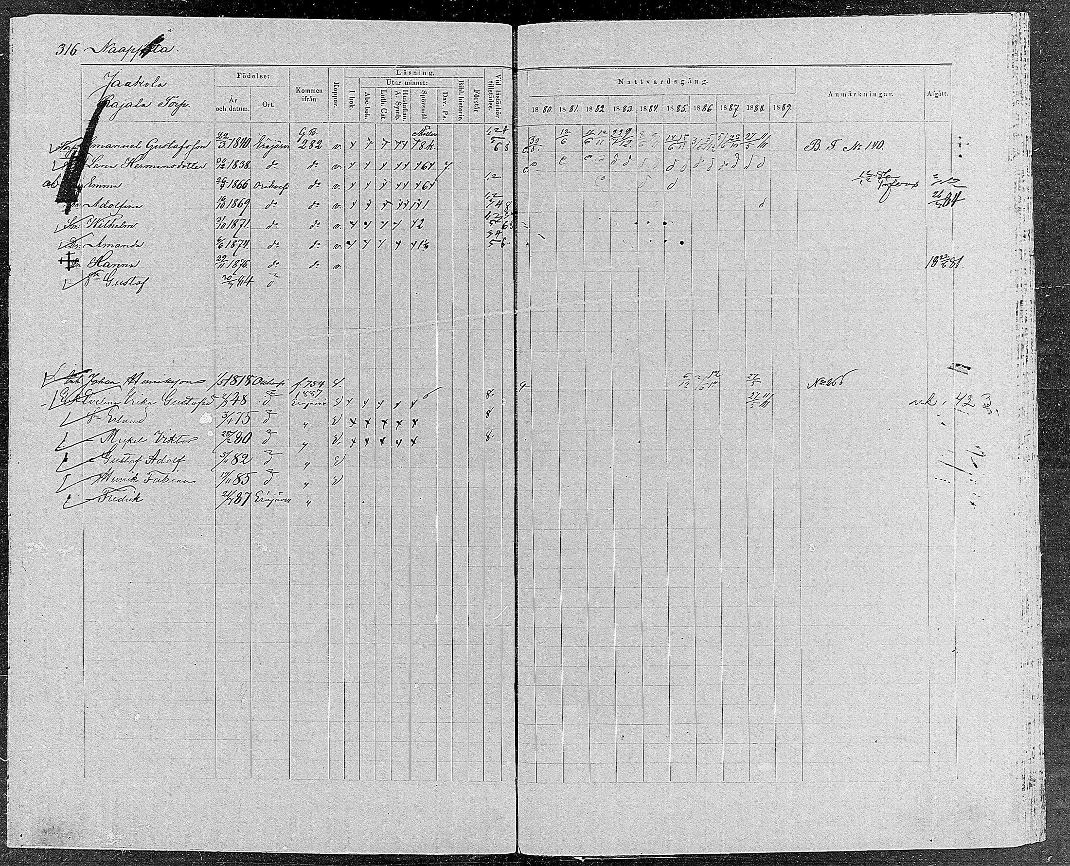 [ ../kirjat/Kirkonkirjat/orivesi/rippikirja_1880-1889_mko46-71/kuvat/301.jpg ]
