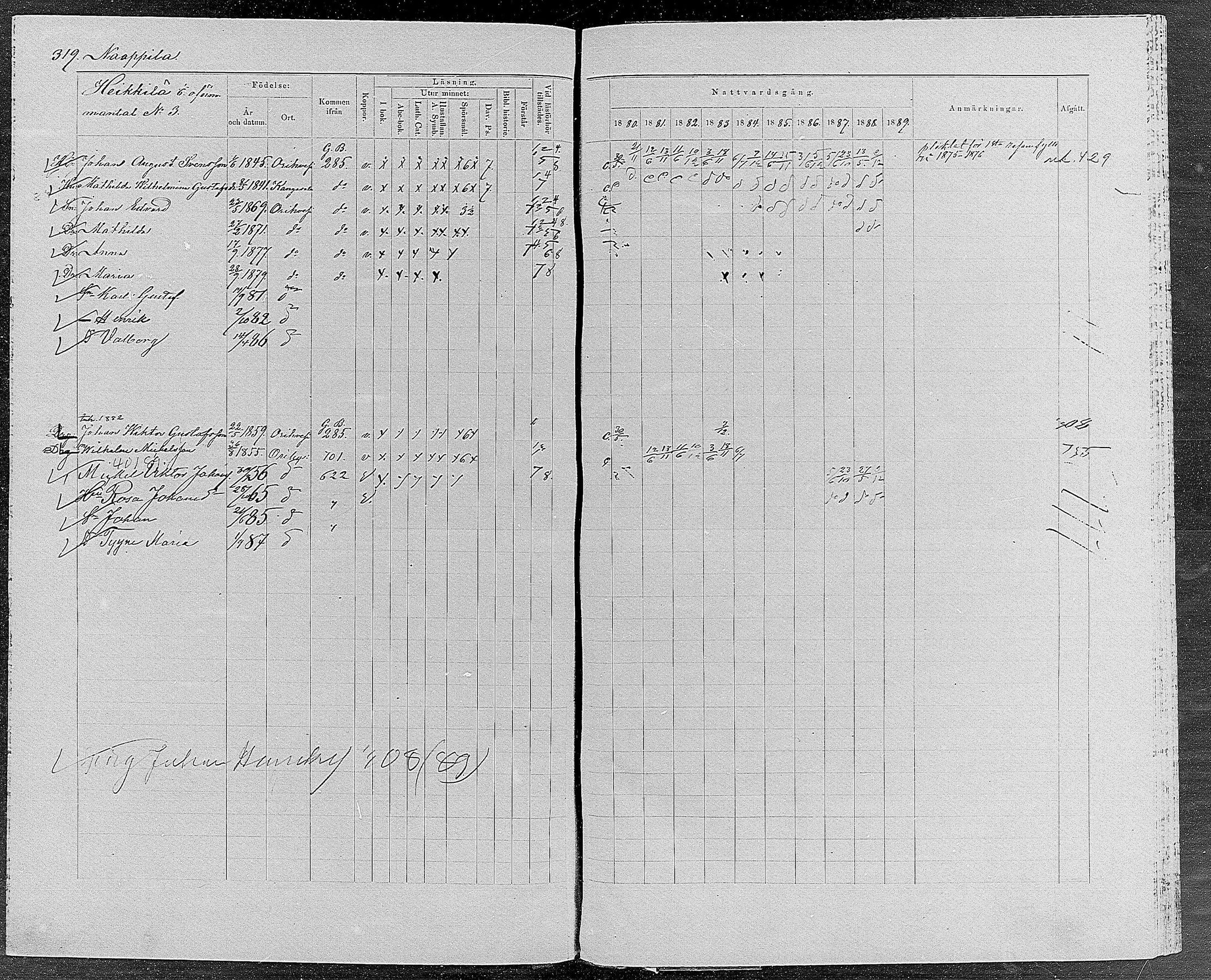 [ ../kirjat/Kirkonkirjat/orivesi/rippikirja_1880-1889_mko46-71/kuvat/304.jpg ]
