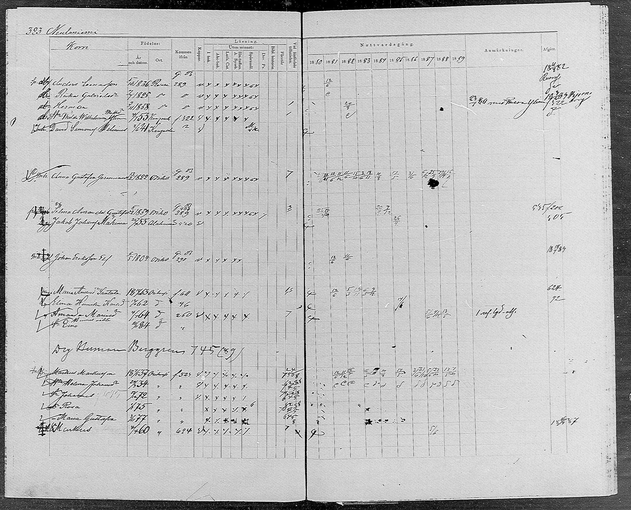 [ ../kirjat/Kirkonkirjat/orivesi/rippikirja_1880-1889_mko46-71/kuvat/308.jpg ]