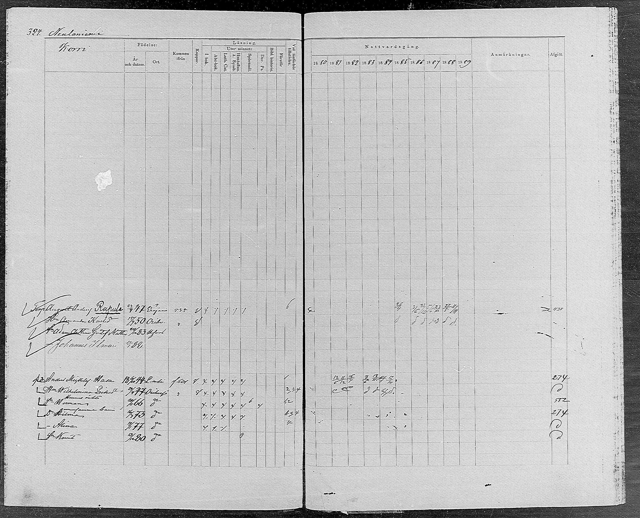 [ ../kirjat/Kirkonkirjat/orivesi/rippikirja_1880-1889_mko46-71/kuvat/309.jpg ]