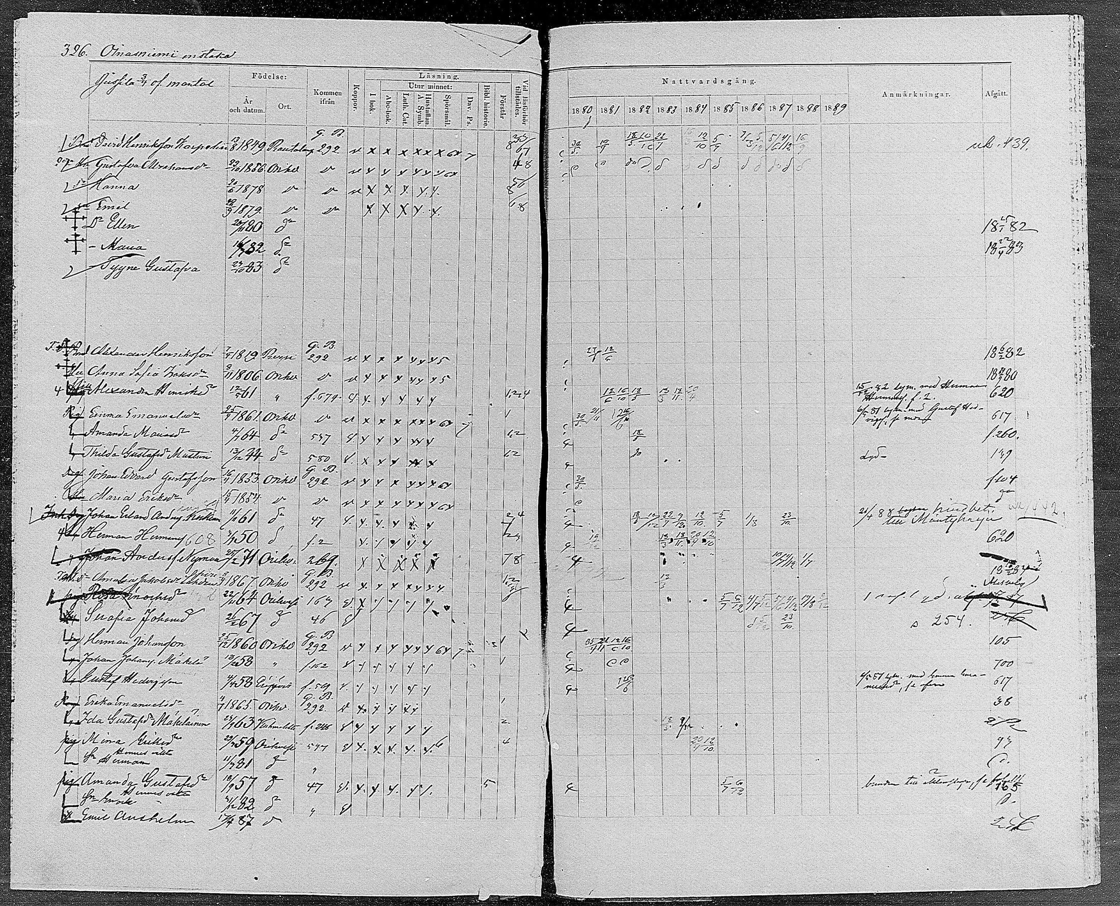 [ ../kirjat/Kirkonkirjat/orivesi/rippikirja_1880-1889_mko46-71/kuvat/311.jpg ]