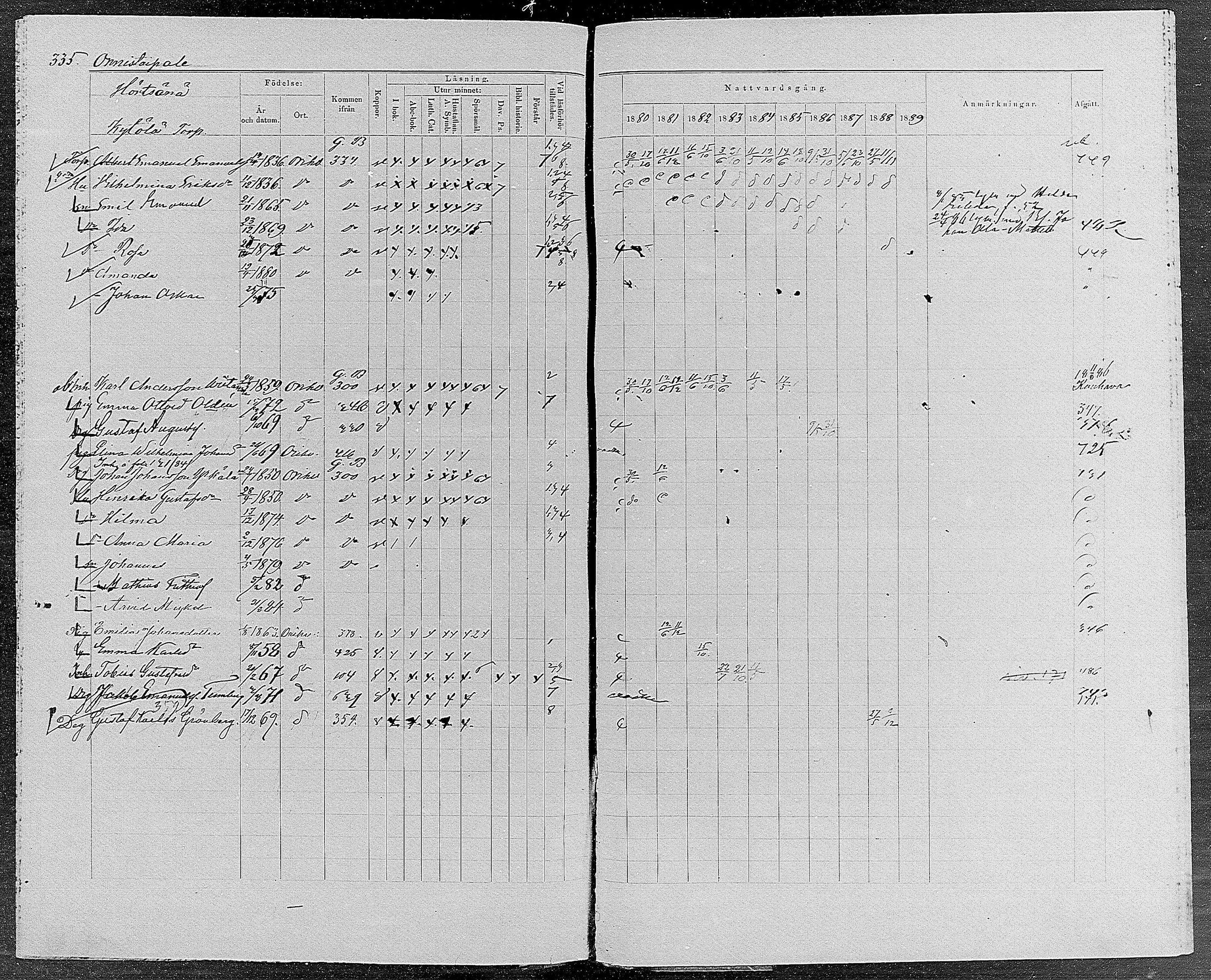 [ ../kirjat/Kirkonkirjat/orivesi/rippikirja_1880-1889_mko46-71/kuvat/320.jpg ]