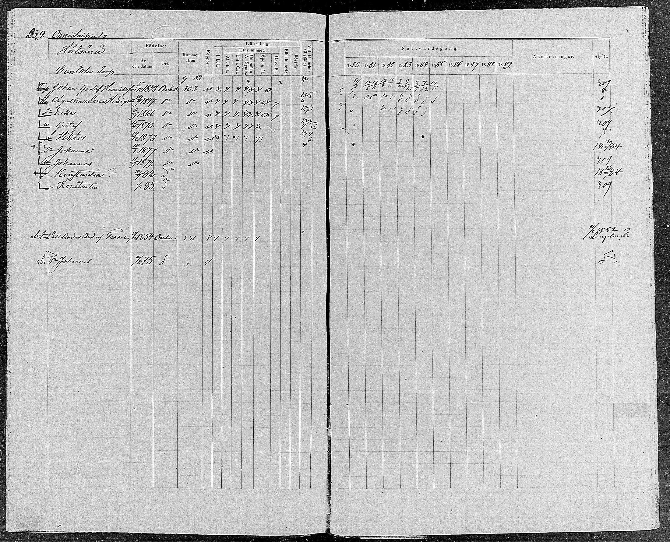 [ ../kirjat/Kirkonkirjat/orivesi/rippikirja_1880-1889_mko46-71/kuvat/324.jpg ]