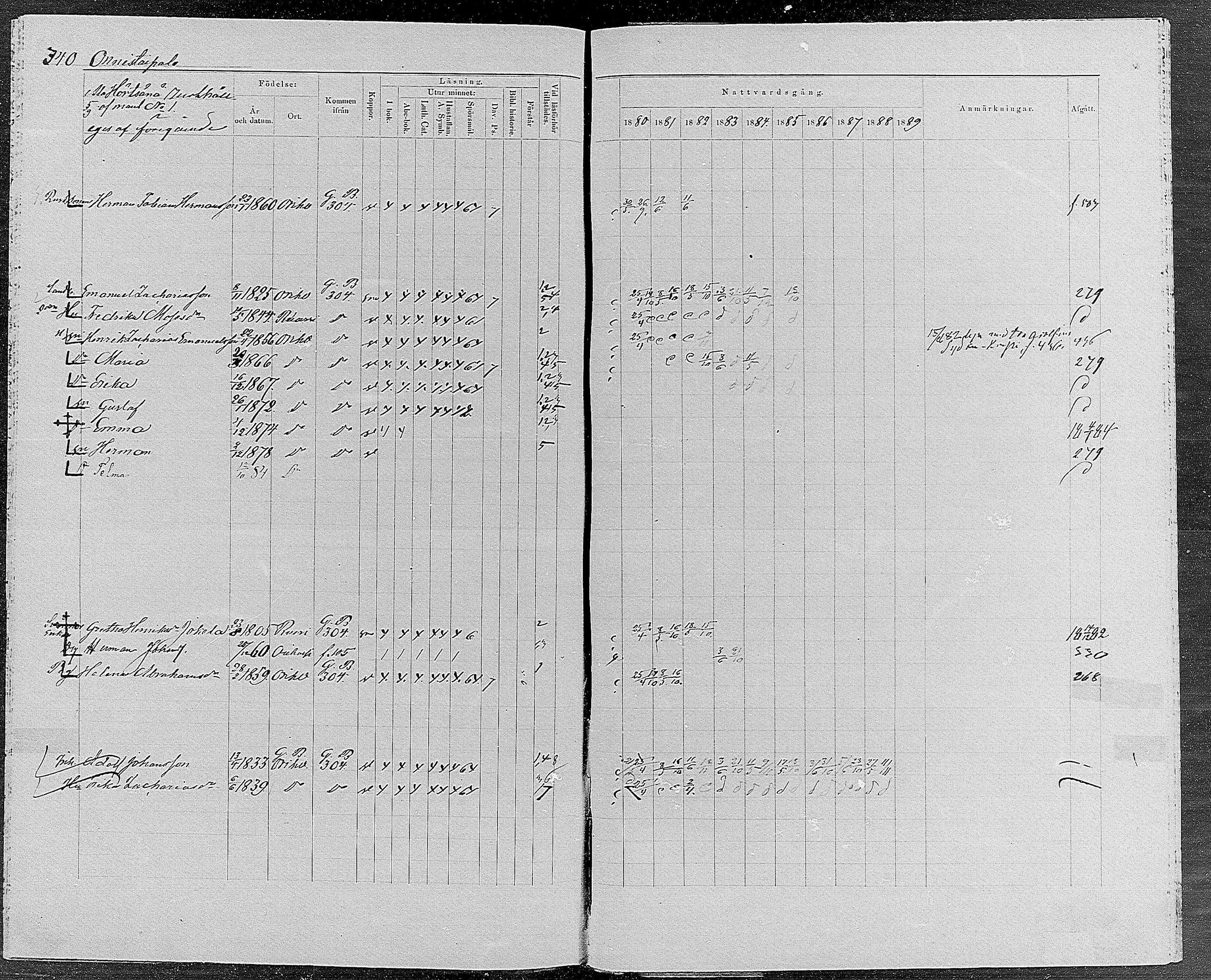 [ ../kirjat/Kirkonkirjat/orivesi/rippikirja_1880-1889_mko46-71/kuvat/325.jpg ]
