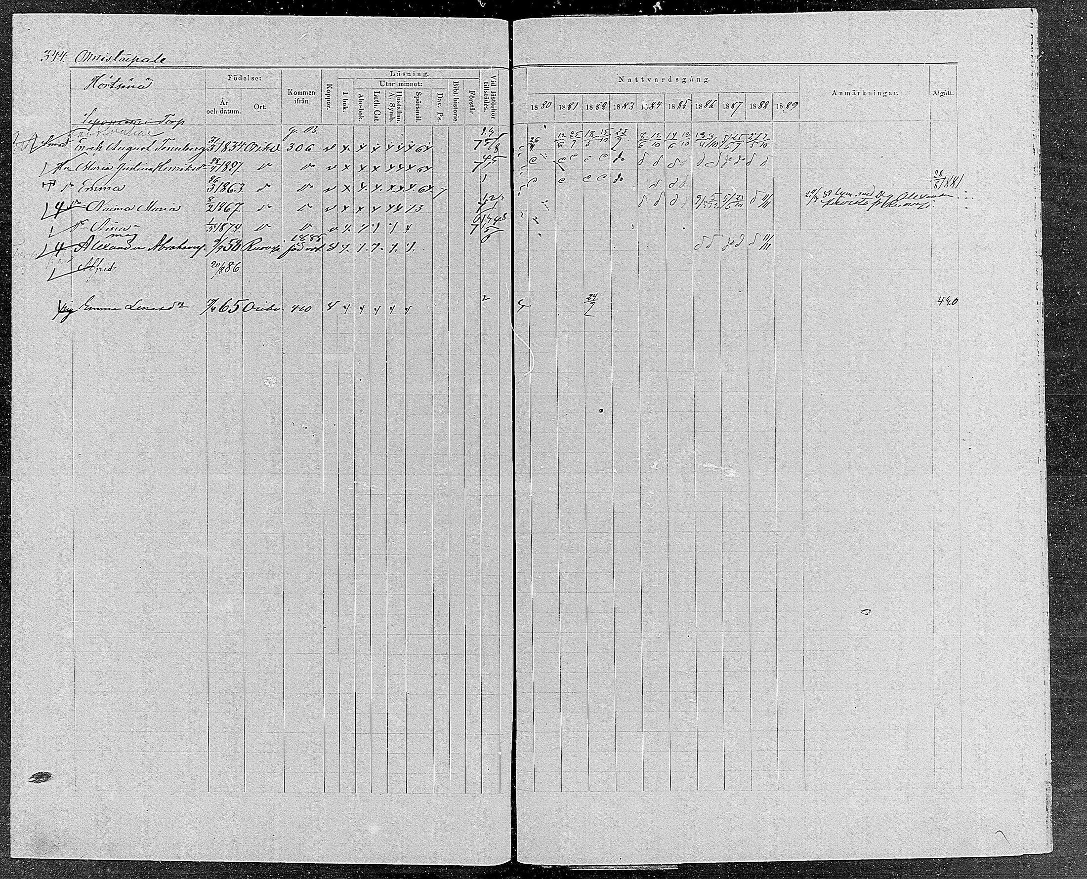 [ ../kirjat/Kirkonkirjat/orivesi/rippikirja_1880-1889_mko46-71/kuvat/328.jpg ]