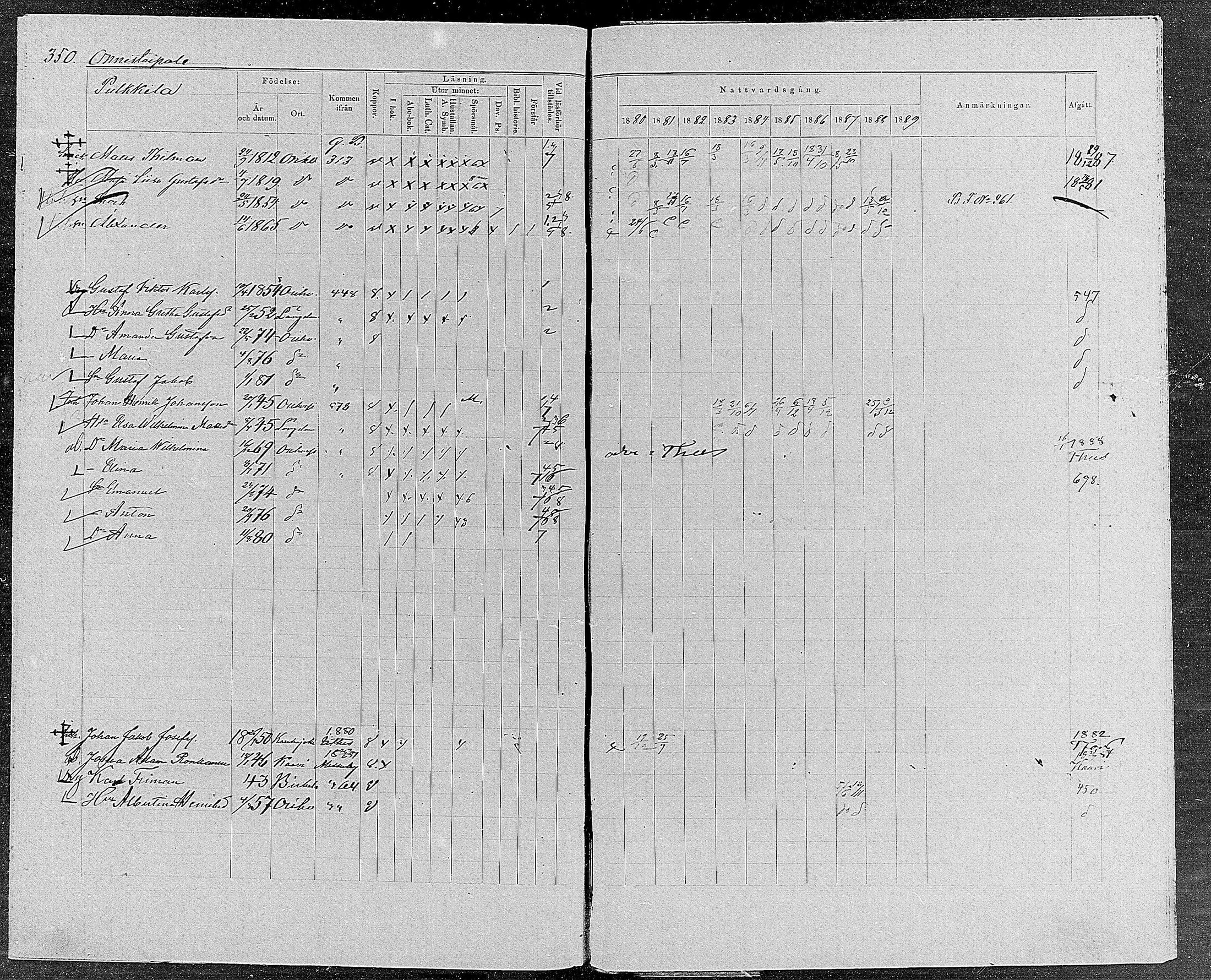 [ ../kirjat/Kirkonkirjat/orivesi/rippikirja_1880-1889_mko46-71/kuvat/334.jpg ]