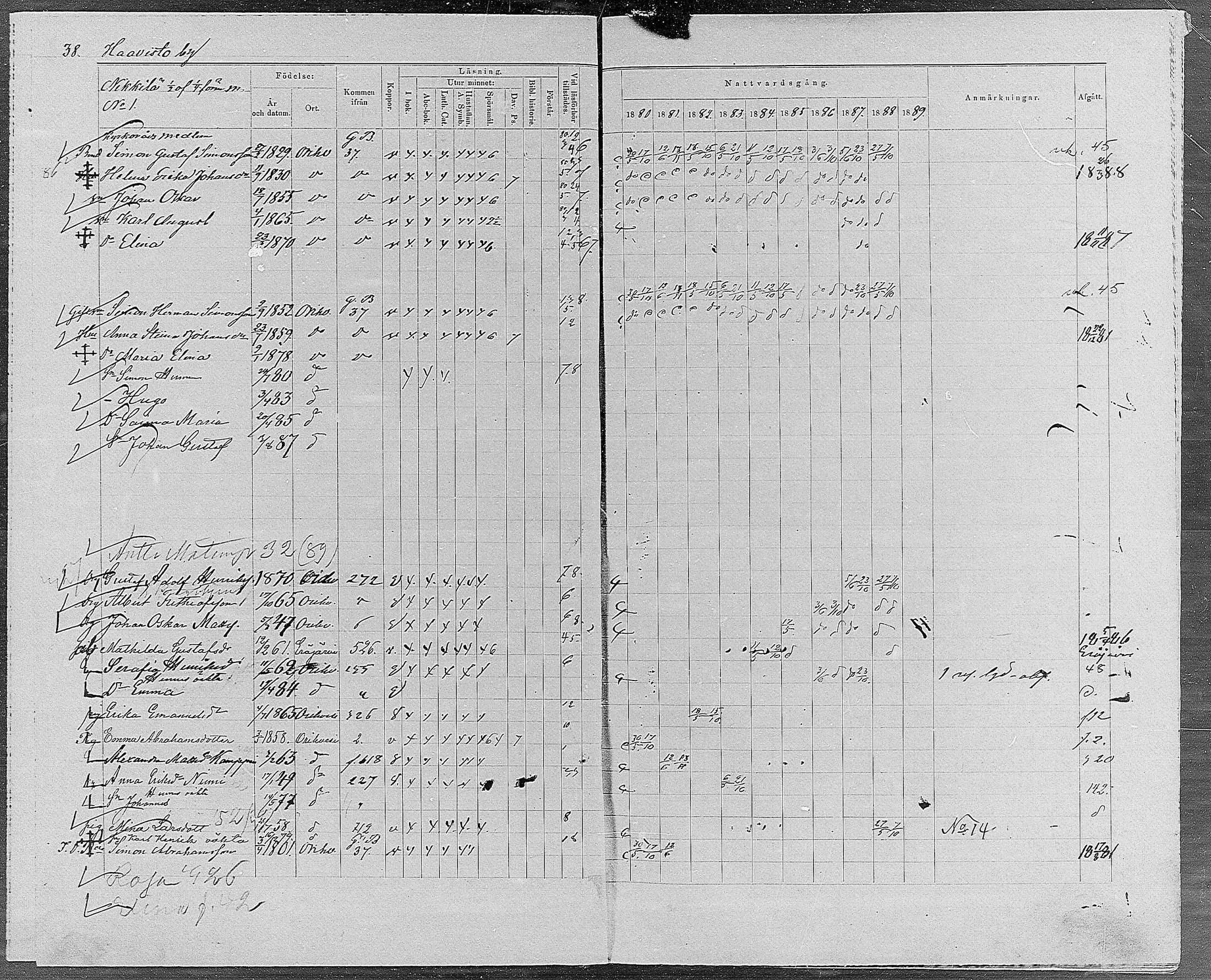 [ ../kirjat/Kirkonkirjat/orivesi/rippikirja_1880-1889_mko46-71/kuvat/34.jpg ]
