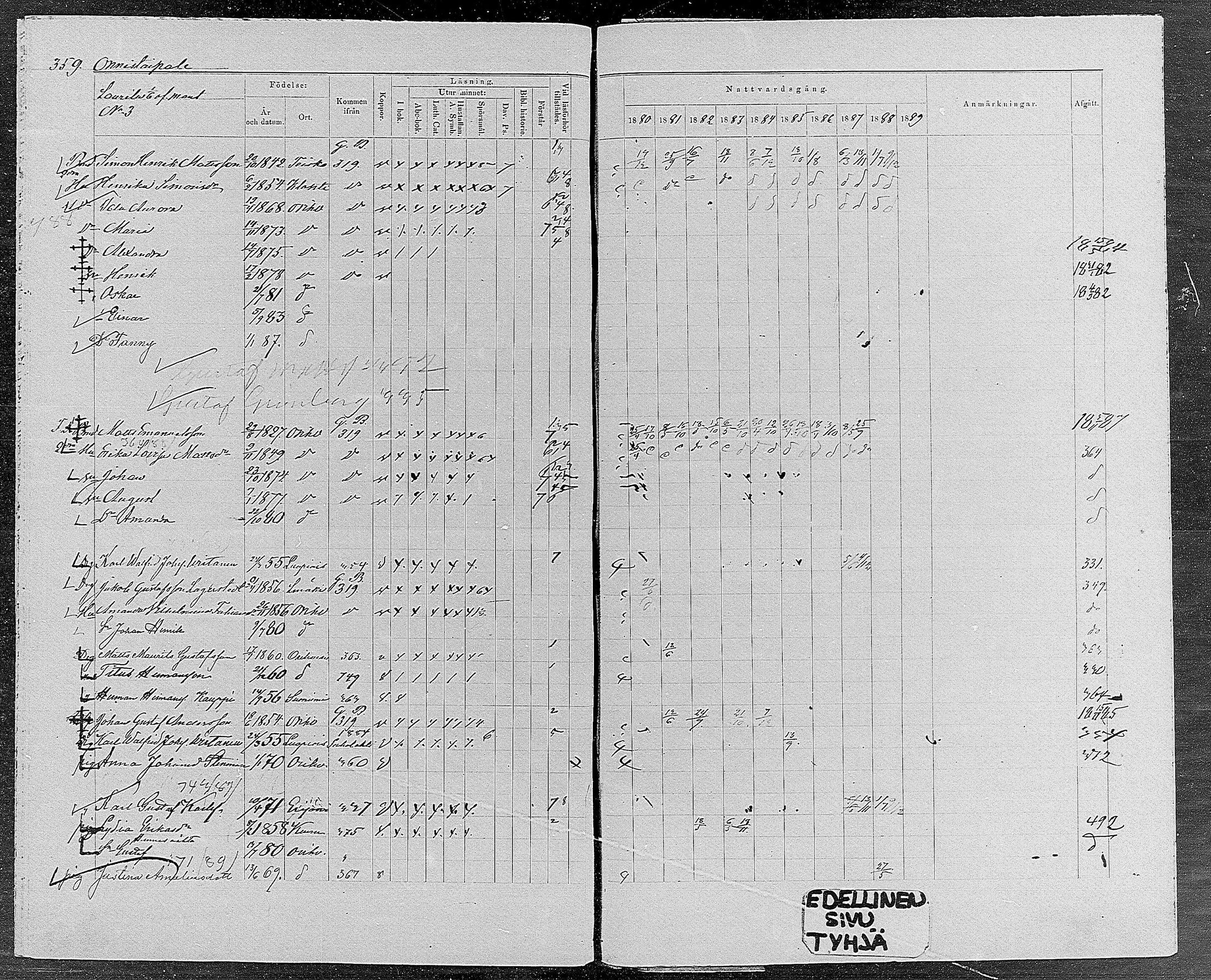 [ ../kirjat/Kirkonkirjat/orivesi/rippikirja_1880-1889_mko46-71/kuvat/341.jpg ]