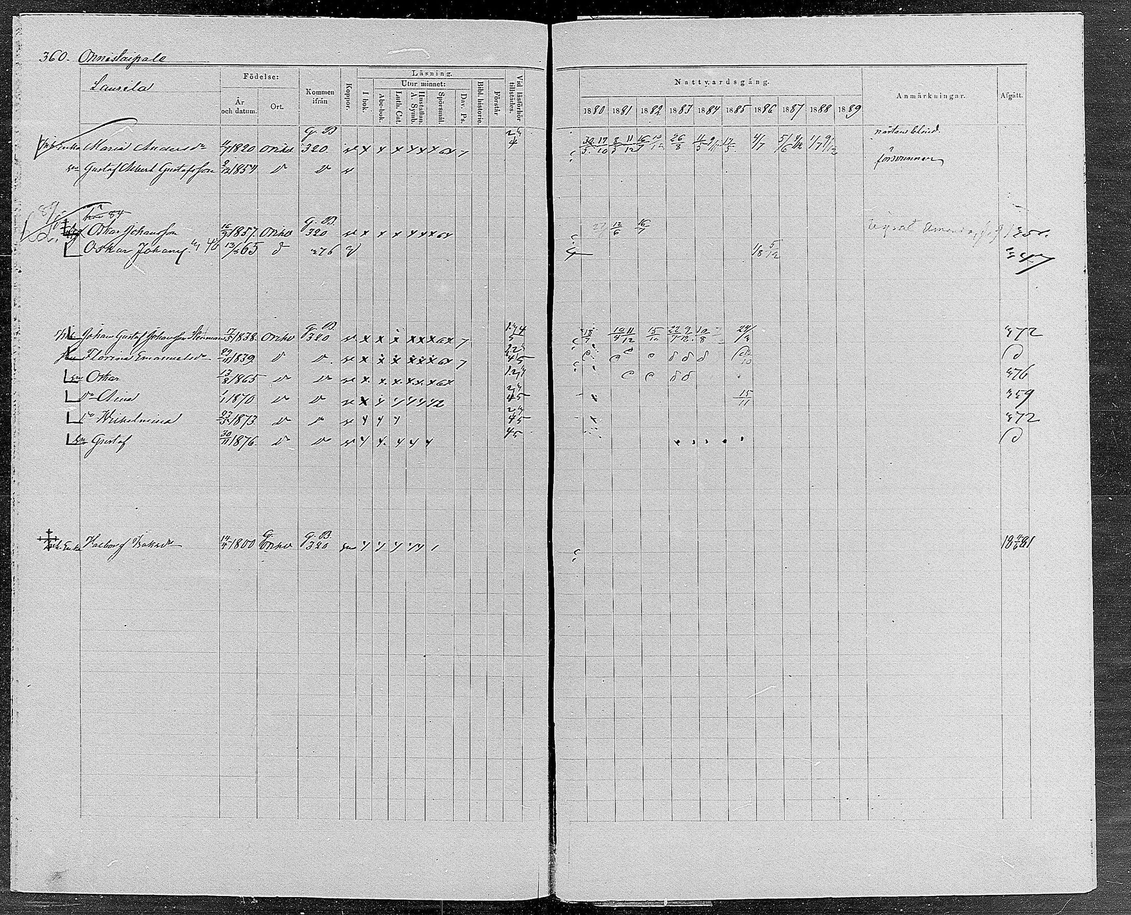 [ ../kirjat/Kirkonkirjat/orivesi/rippikirja_1880-1889_mko46-71/kuvat/342.jpg ]
