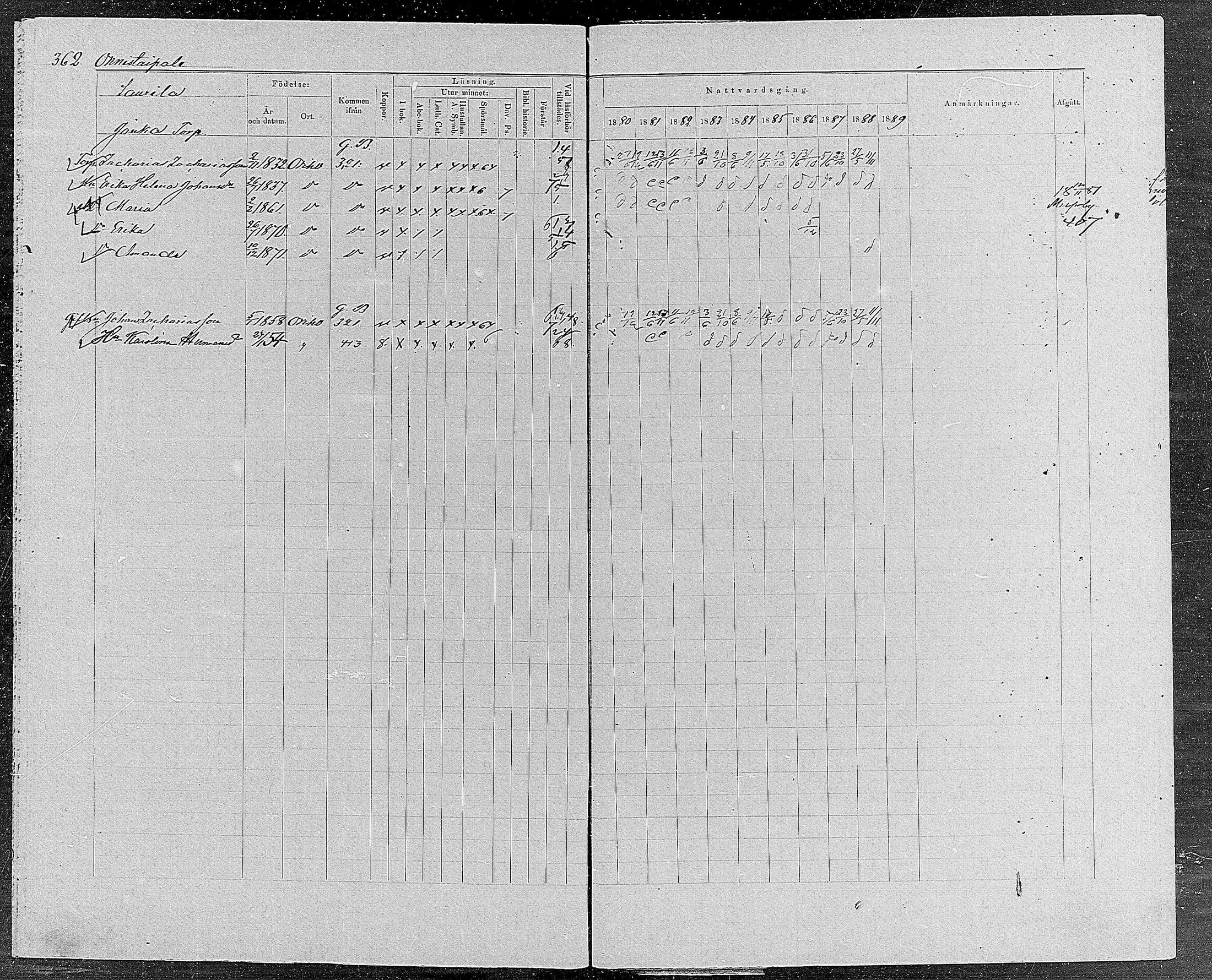 [ ../kirjat/Kirkonkirjat/orivesi/rippikirja_1880-1889_mko46-71/kuvat/344.jpg ]