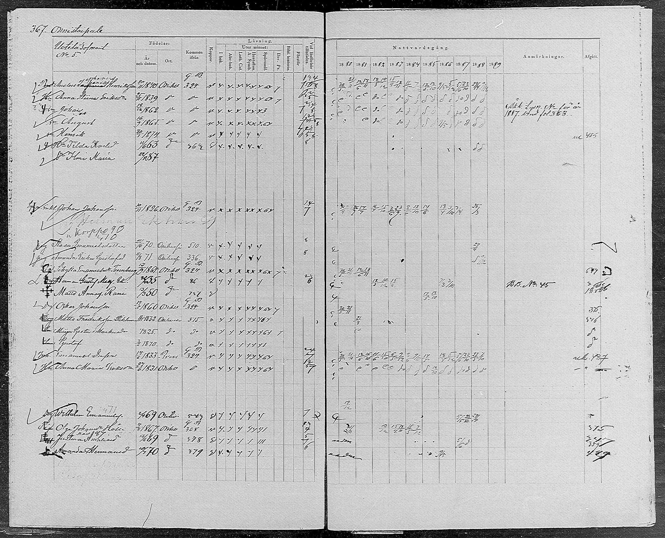 [ ../kirjat/Kirkonkirjat/orivesi/rippikirja_1880-1889_mko46-71/kuvat/349.jpg ]