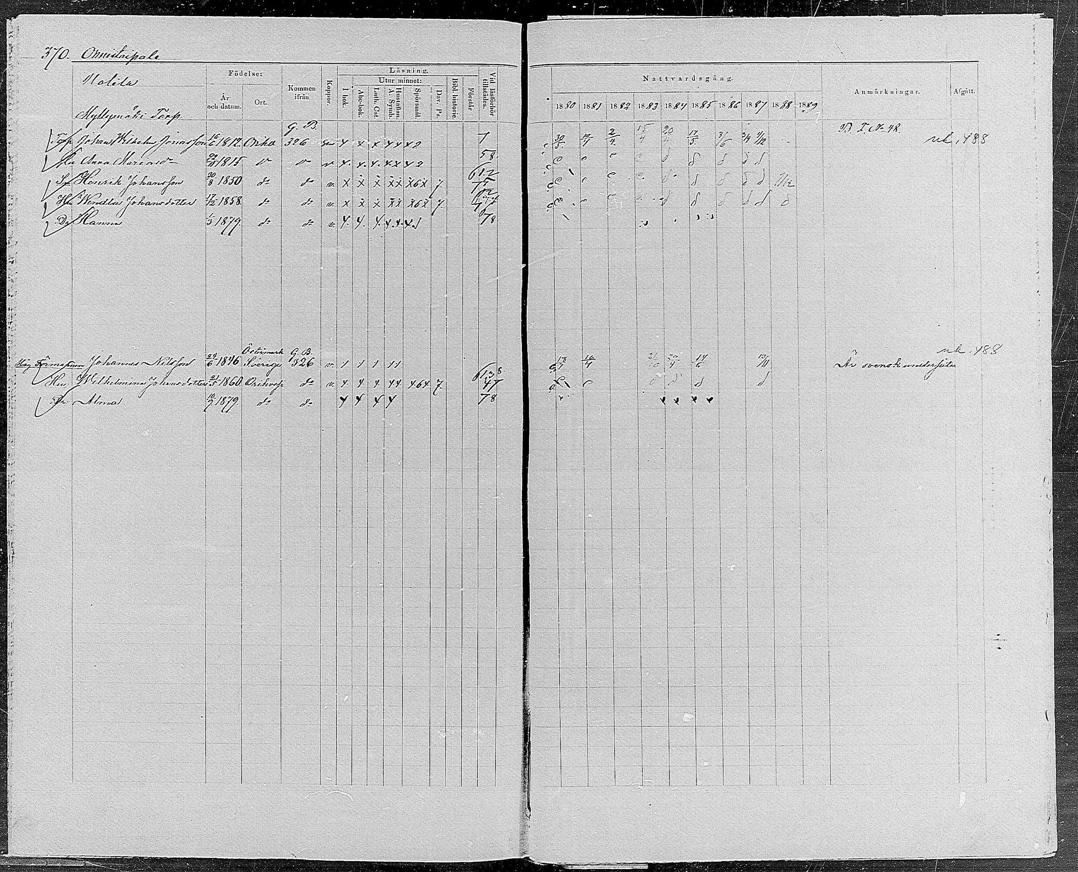 [ ../kirjat/Kirkonkirjat/orivesi/rippikirja_1880-1889_mko46-71/kuvat/352.jpg ]