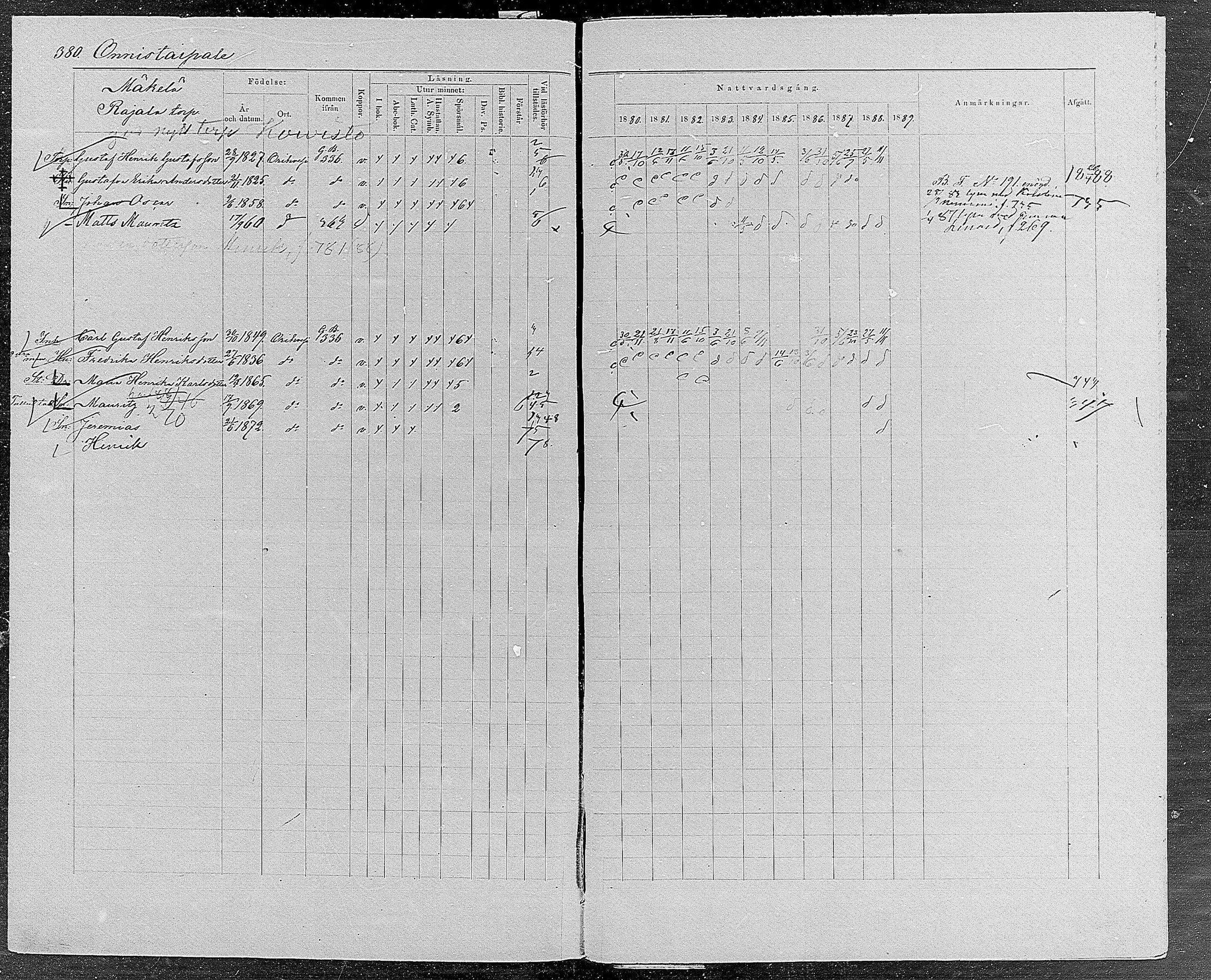[ ../kirjat/Kirkonkirjat/orivesi/rippikirja_1880-1889_mko46-71/kuvat/362.jpg ]