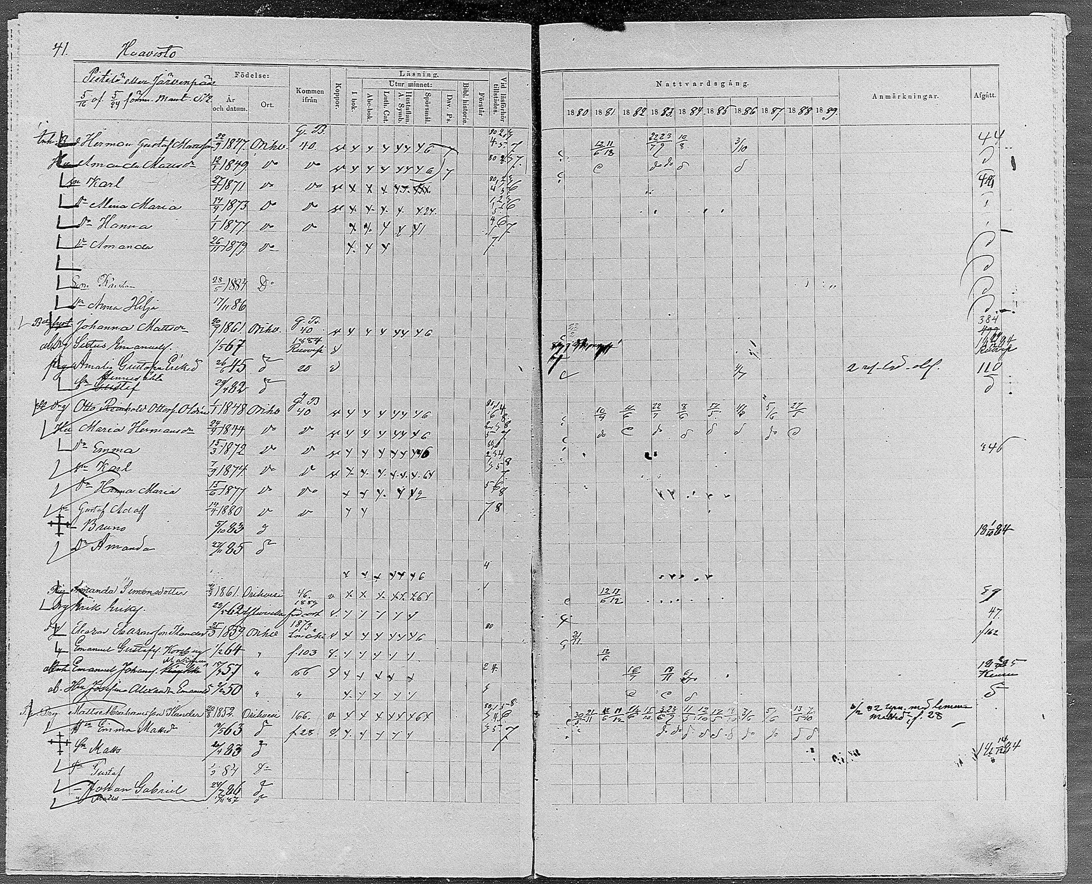 [ ../kirjat/Kirkonkirjat/orivesi/rippikirja_1880-1889_mko46-71/kuvat/37.jpg ]