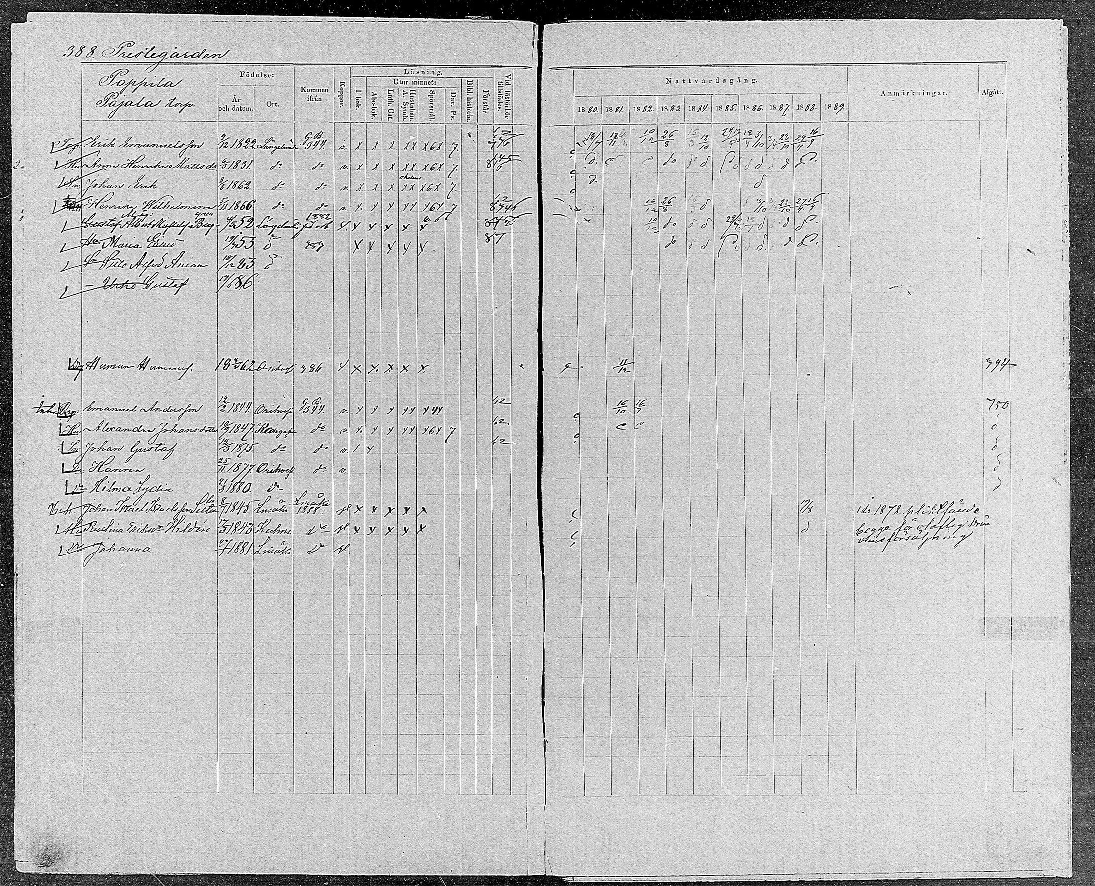 [ ../kirjat/Kirkonkirjat/orivesi/rippikirja_1880-1889_mko46-71/kuvat/370.jpg ]
