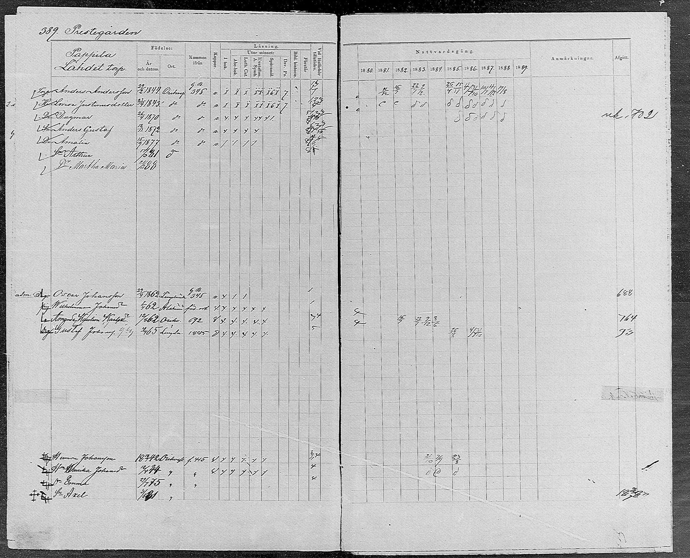 [ ../kirjat/Kirkonkirjat/orivesi/rippikirja_1880-1889_mko46-71/kuvat/371.jpg ]