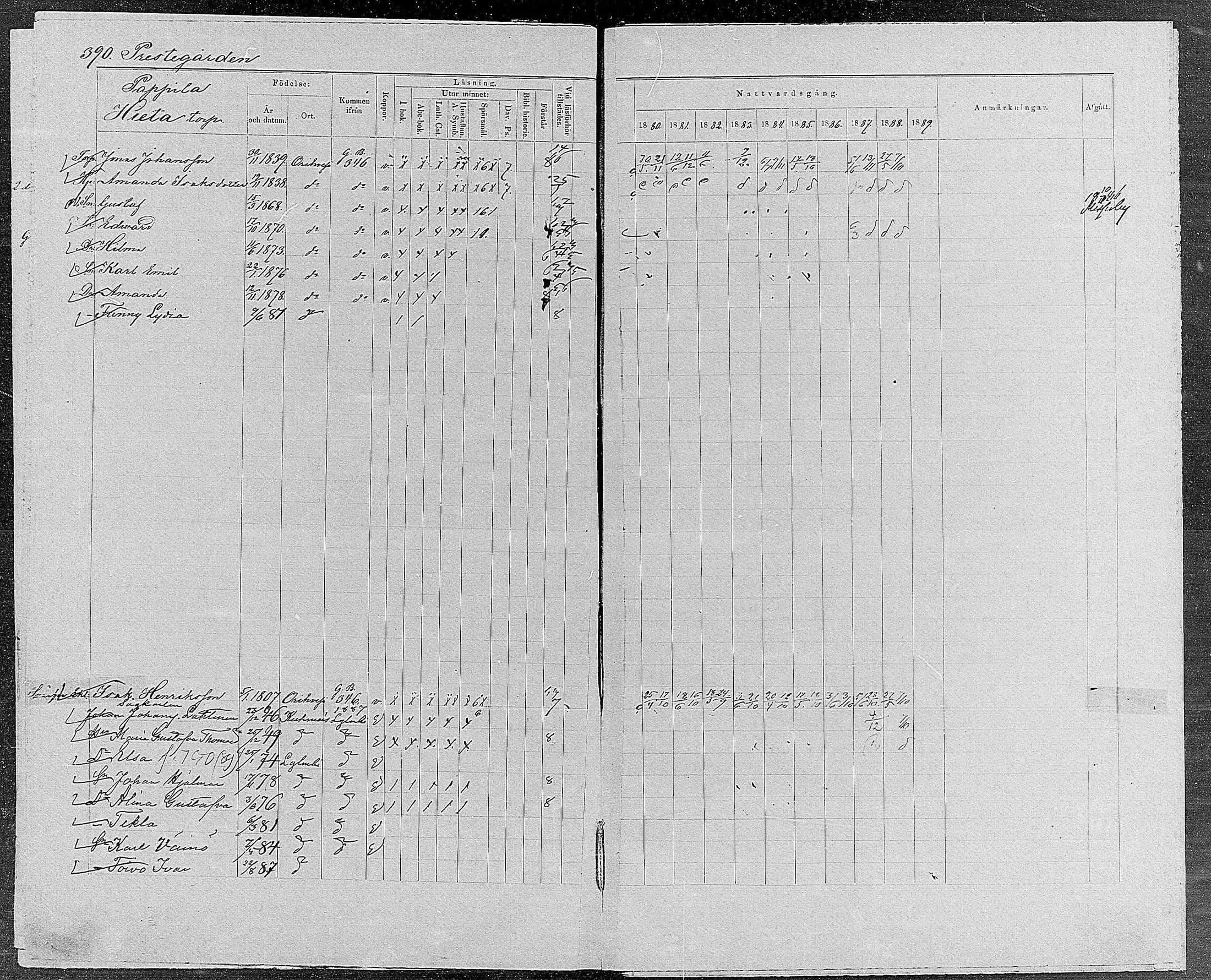 [ ../kirjat/Kirkonkirjat/orivesi/rippikirja_1880-1889_mko46-71/kuvat/372.jpg ]