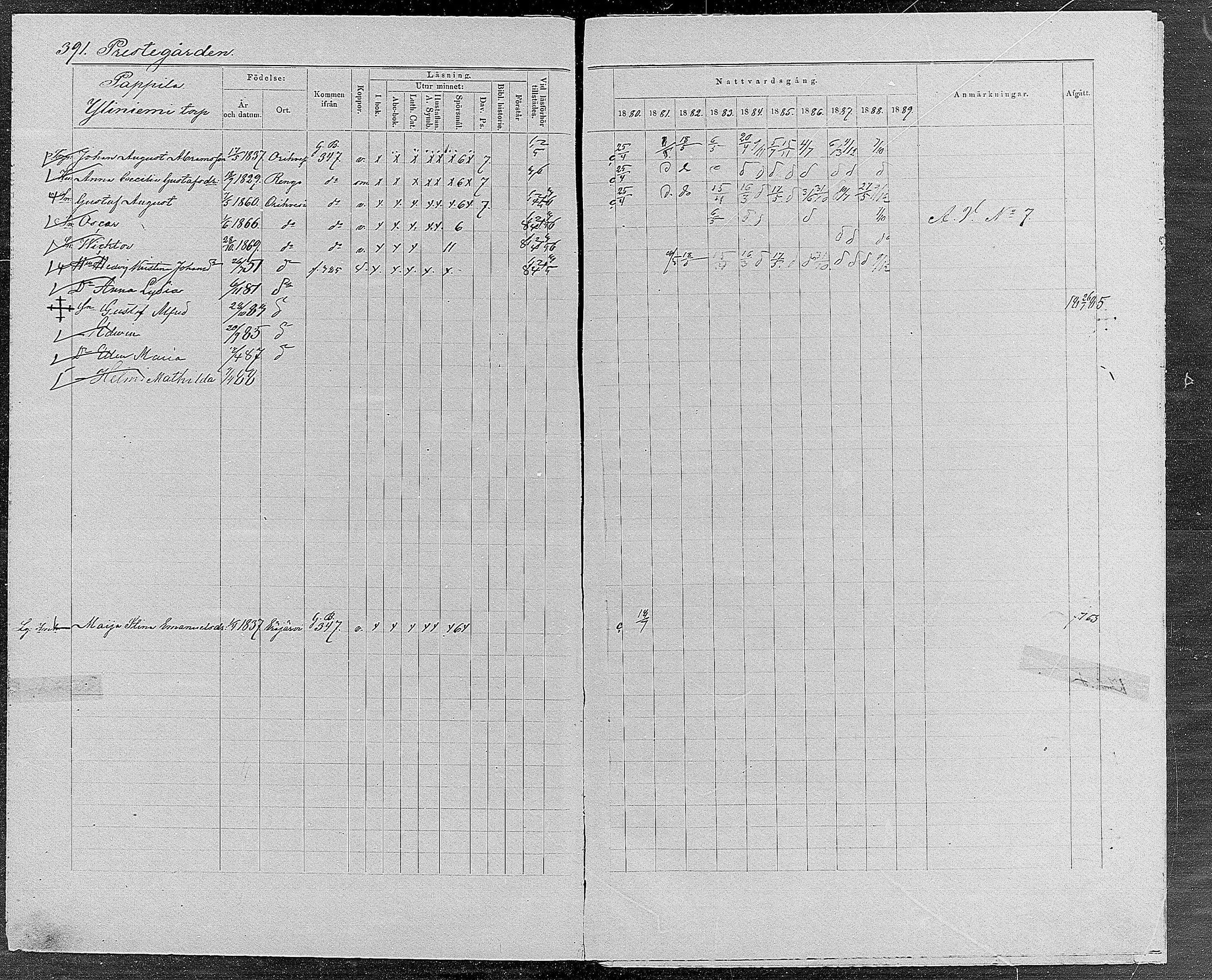 [ ../kirjat/Kirkonkirjat/orivesi/rippikirja_1880-1889_mko46-71/kuvat/373.jpg ]