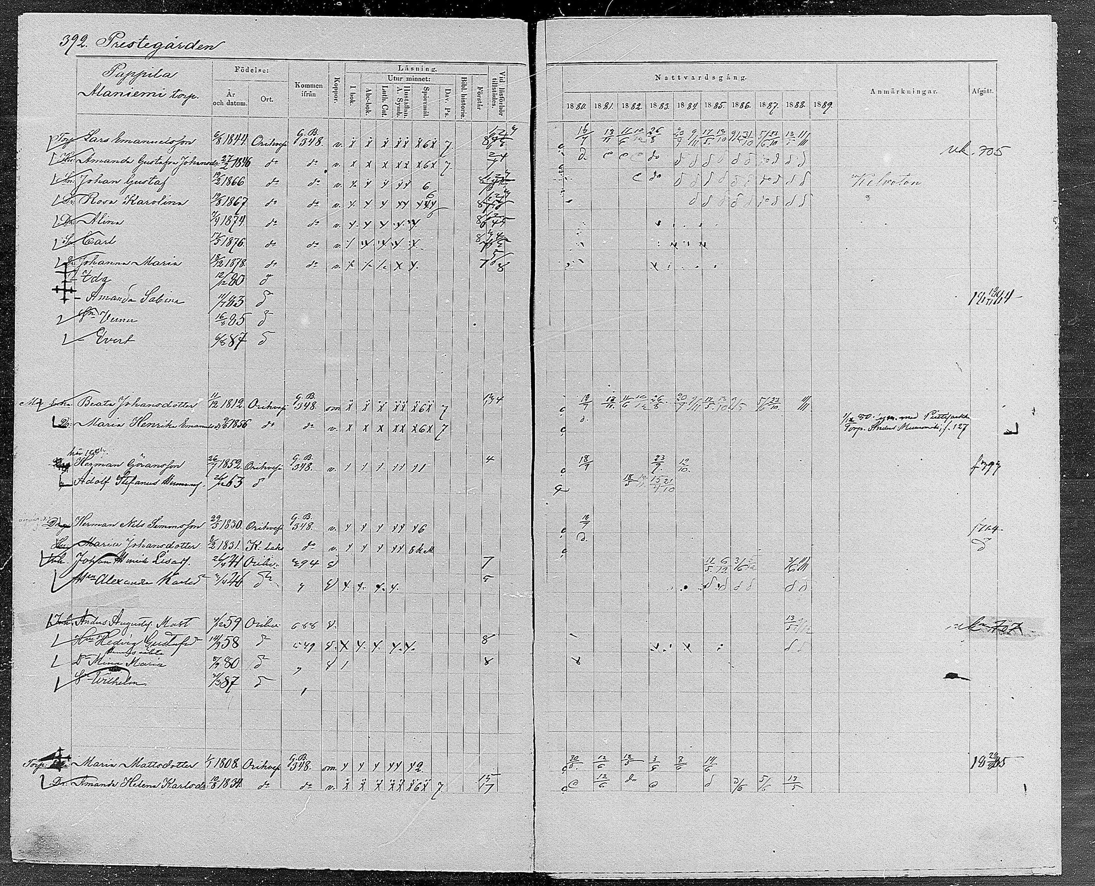 [ ../kirjat/Kirkonkirjat/orivesi/rippikirja_1880-1889_mko46-71/kuvat/374.jpg ]