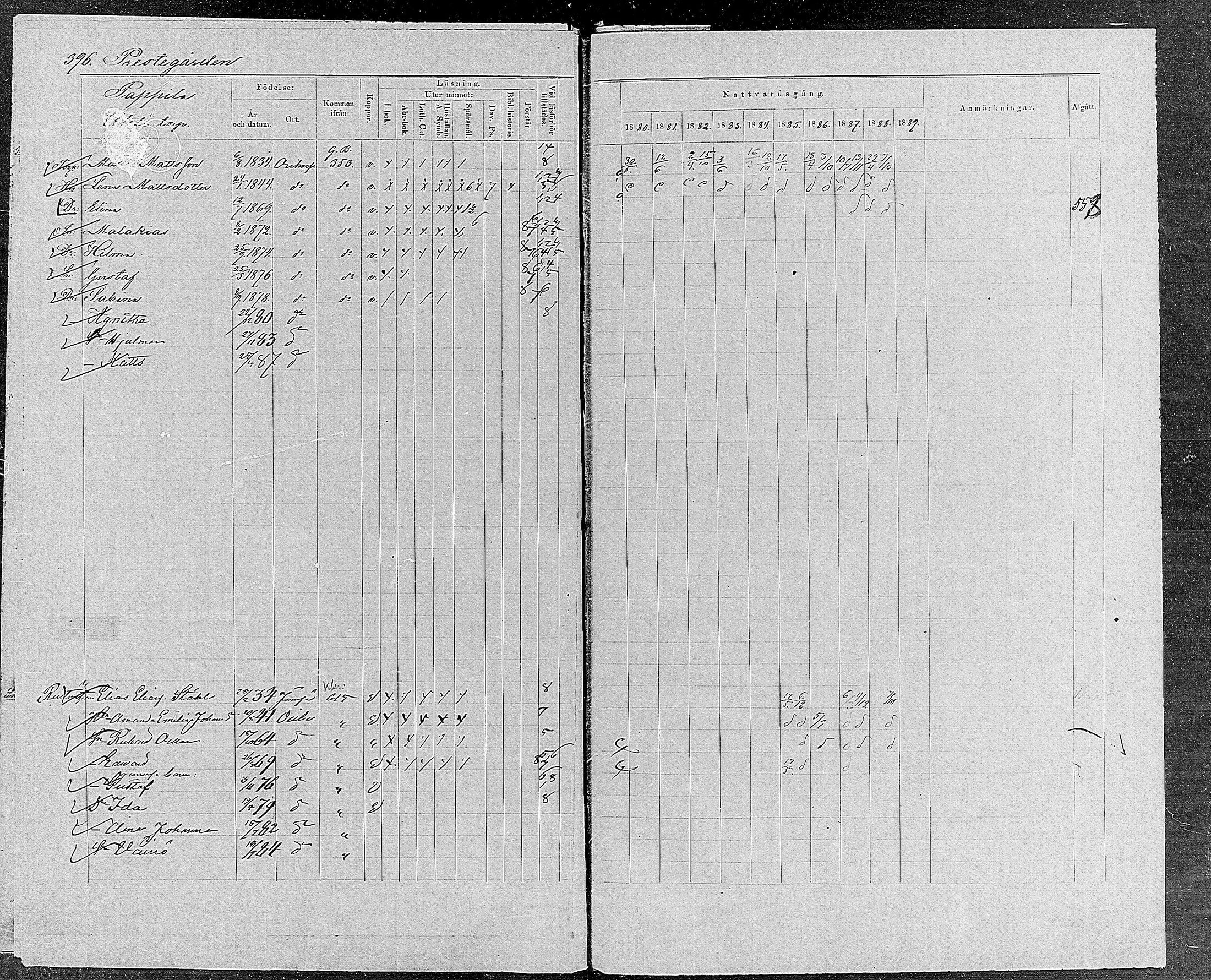 [ ../kirjat/Kirkonkirjat/orivesi/rippikirja_1880-1889_mko46-71/kuvat/377.jpg ]